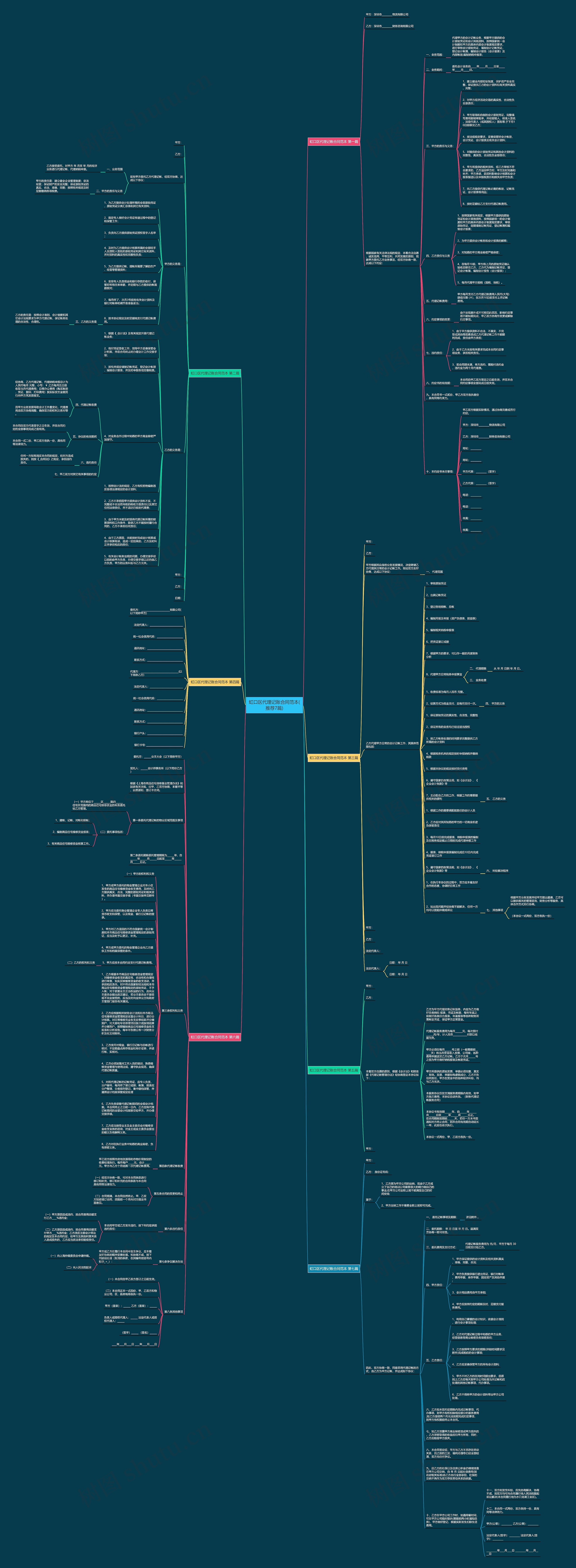 虹口区代理记账合同范本(推荐7篇)思维导图