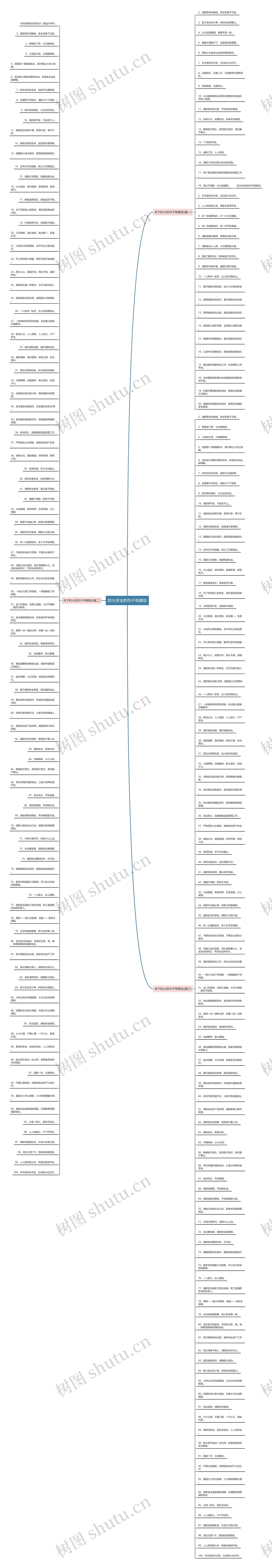 防火安全的句子有哪些思维导图