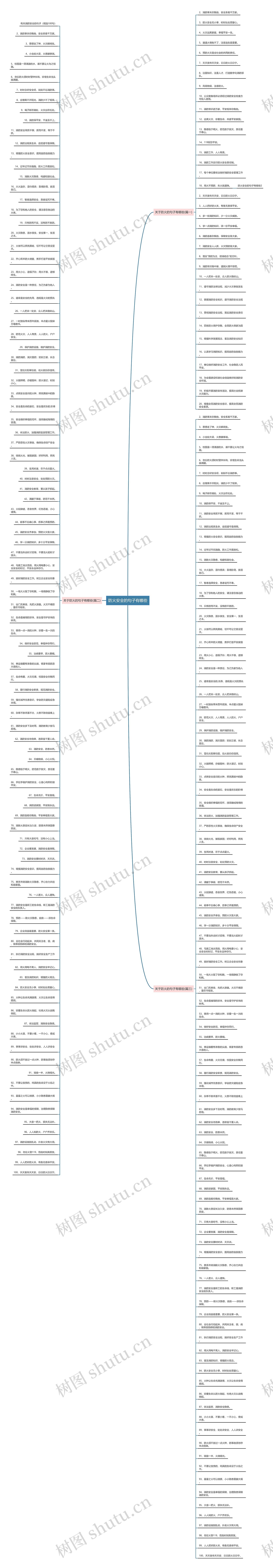 防火安全的句子有哪些 防火安全的句子有哪些