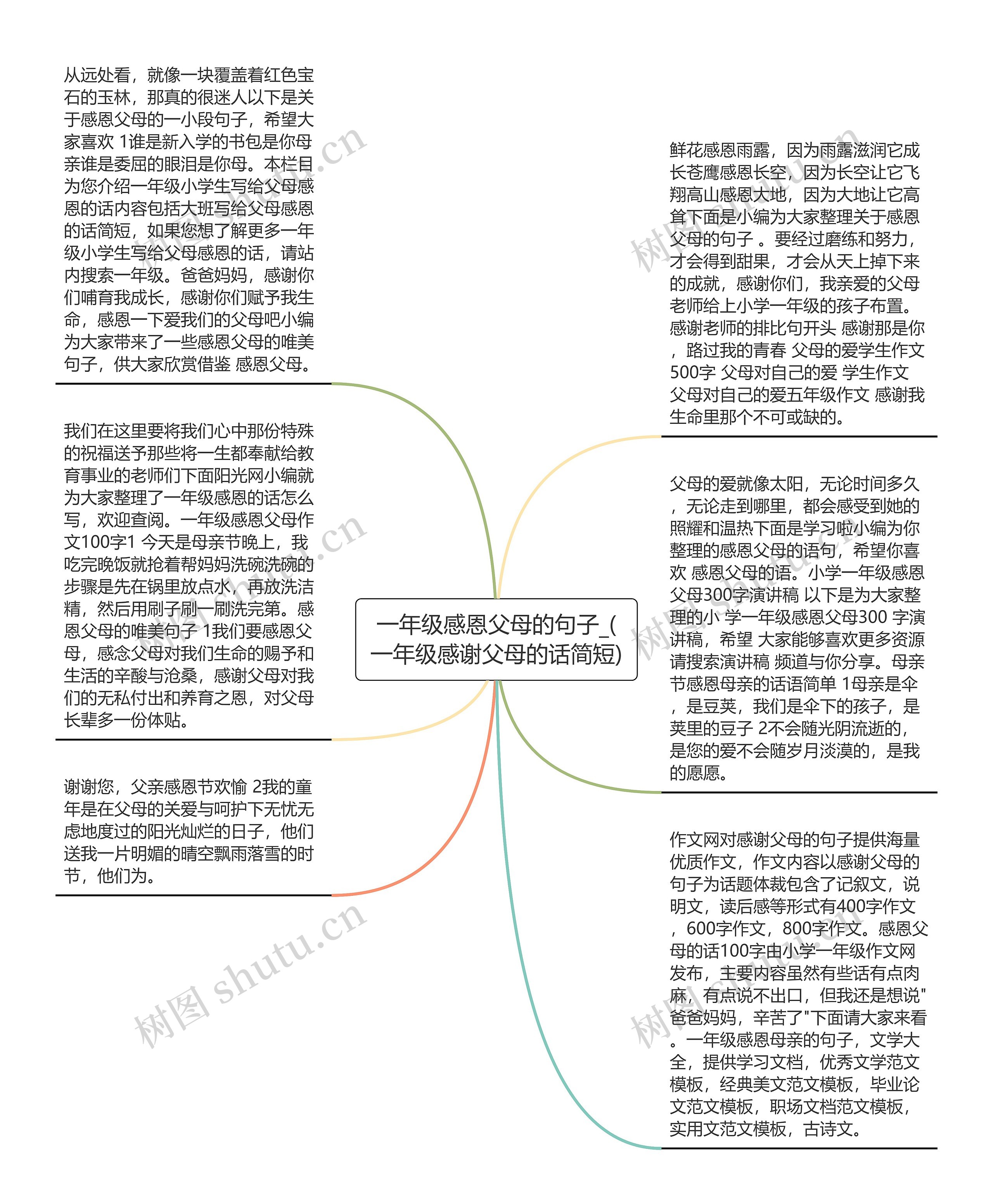 一年级感恩父母的句子_(一年级感谢父母的话简短)思维导图