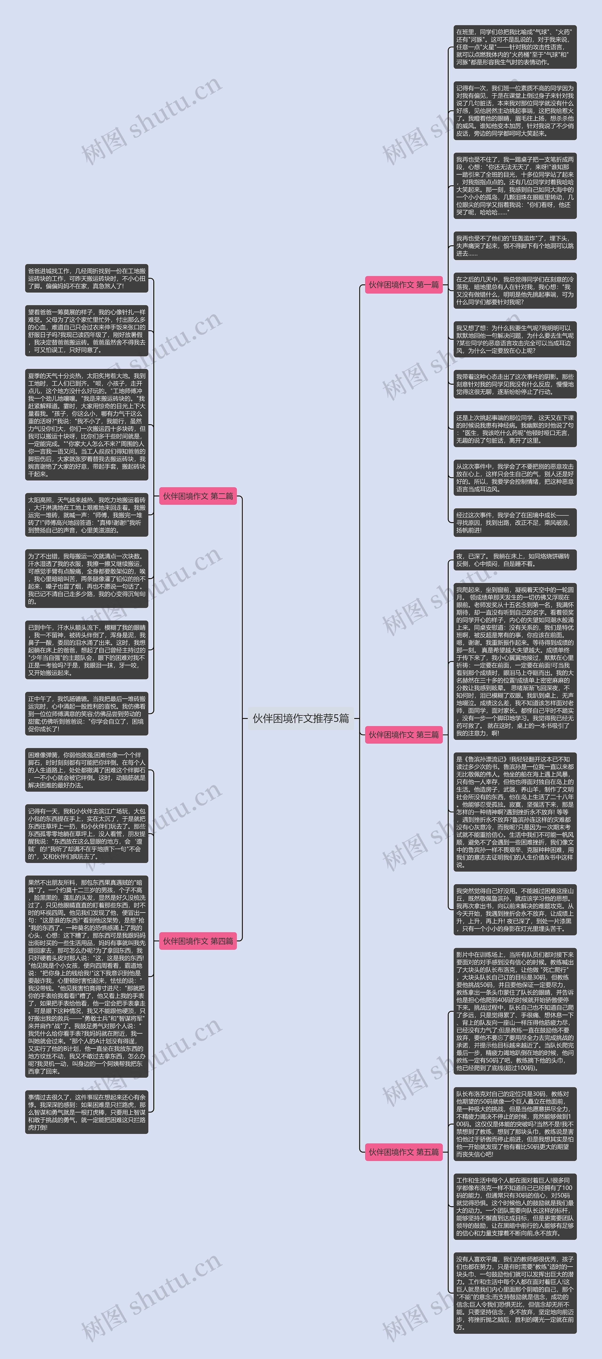 伙伴困境作文推荐5篇思维导图高清图 伙伴困境作文推荐5篇思维导图