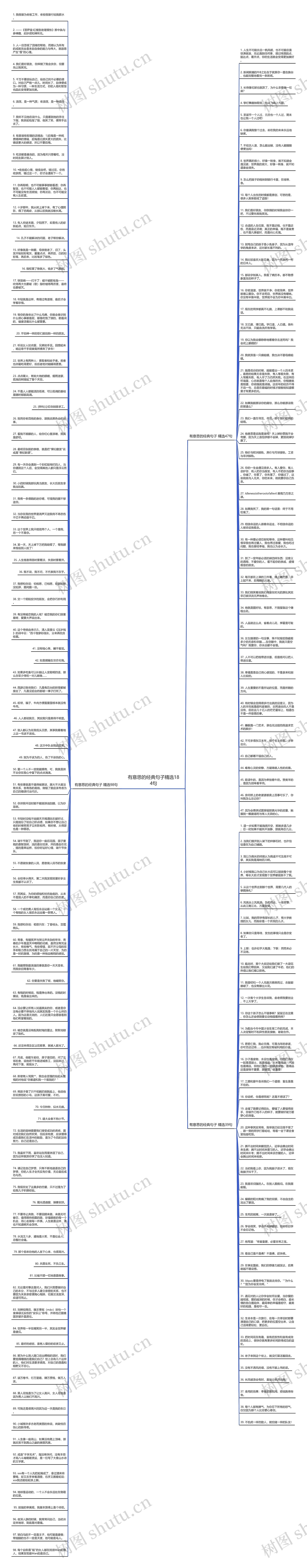有意思的经典句子精选184句思维导图