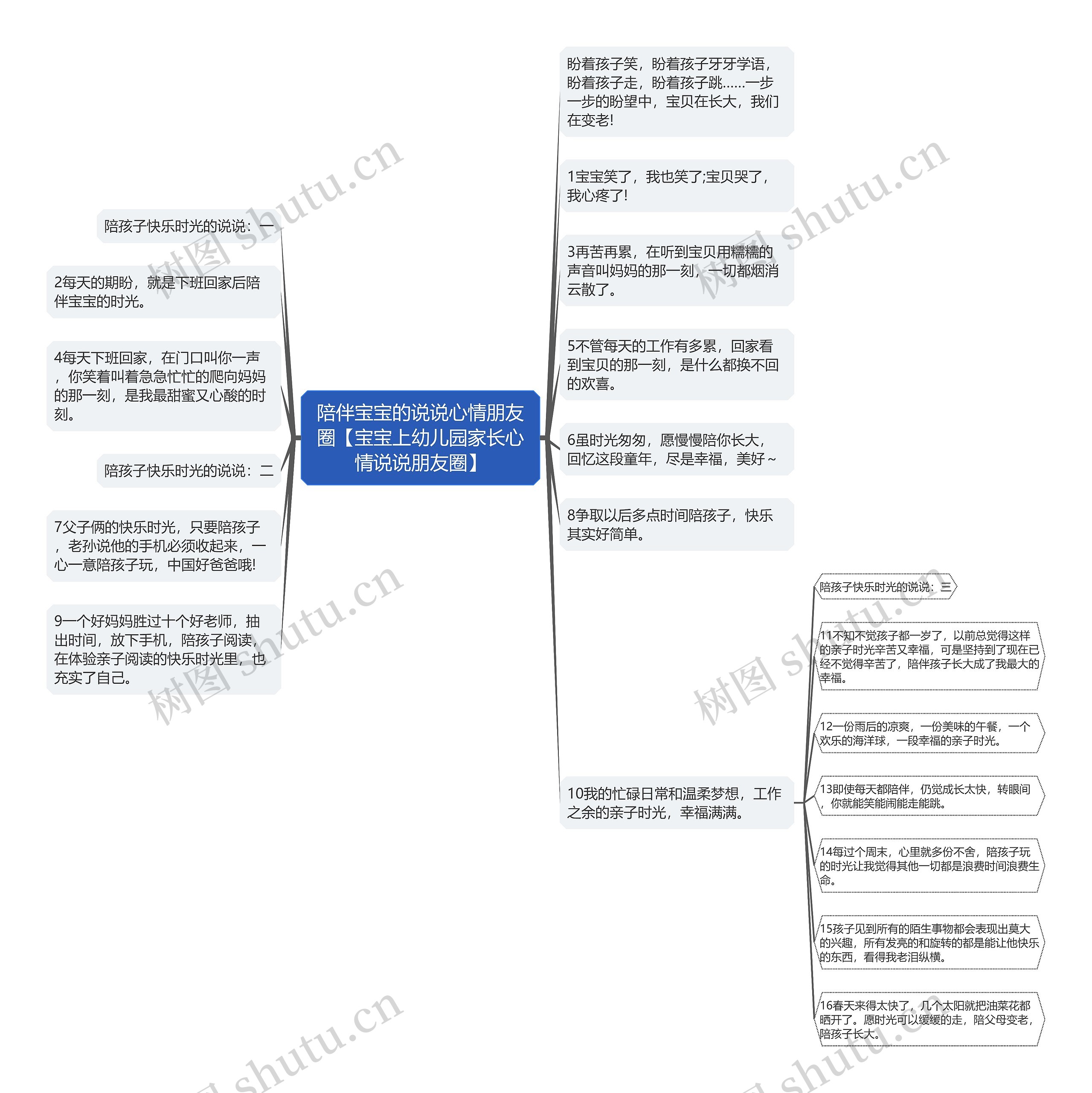 陪伴宝宝的说说心情朋友圈【宝宝上幼儿园家长心情说说朋友圈】思维导图