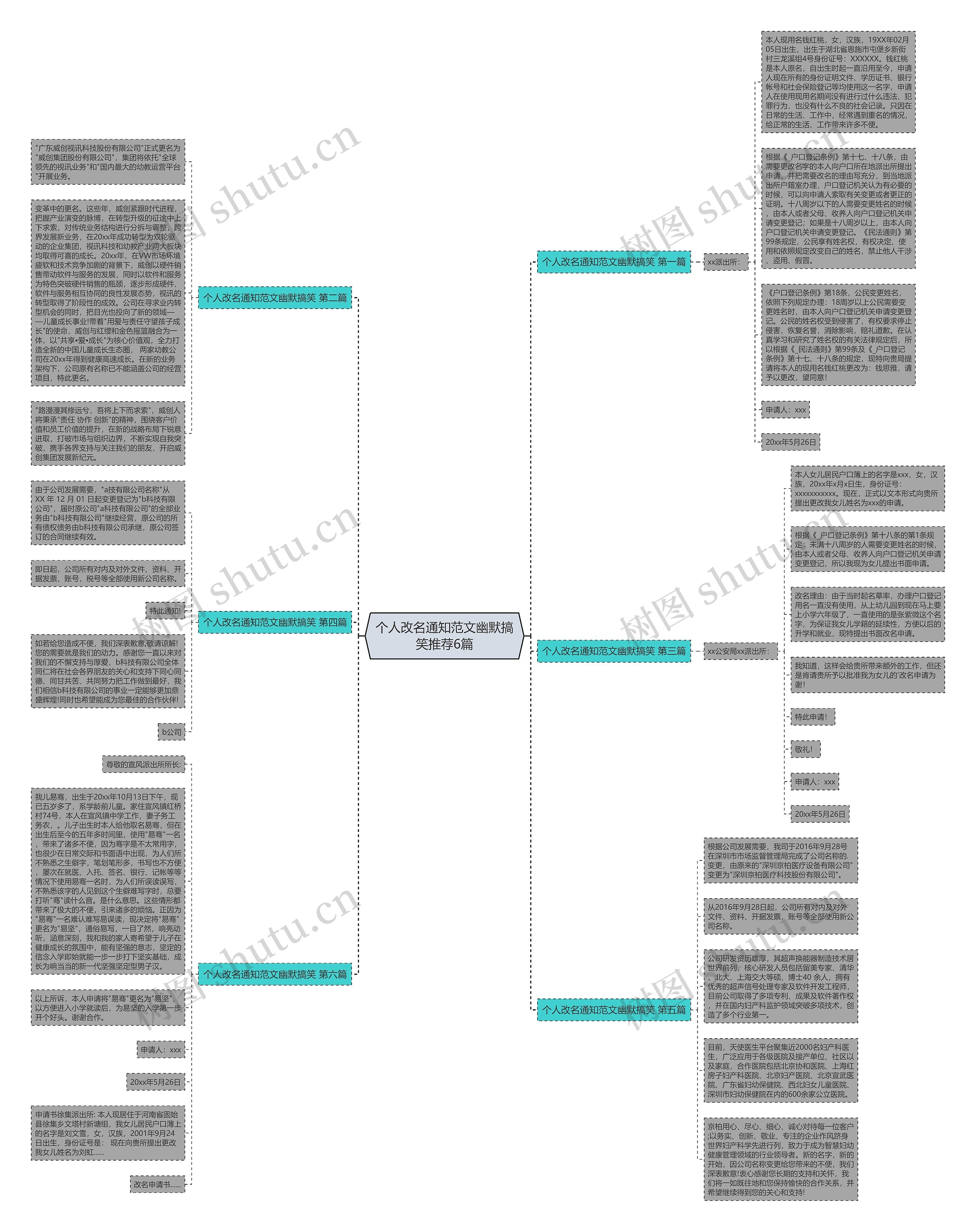 个人改名通知范文幽默搞笑推荐6篇思维导图