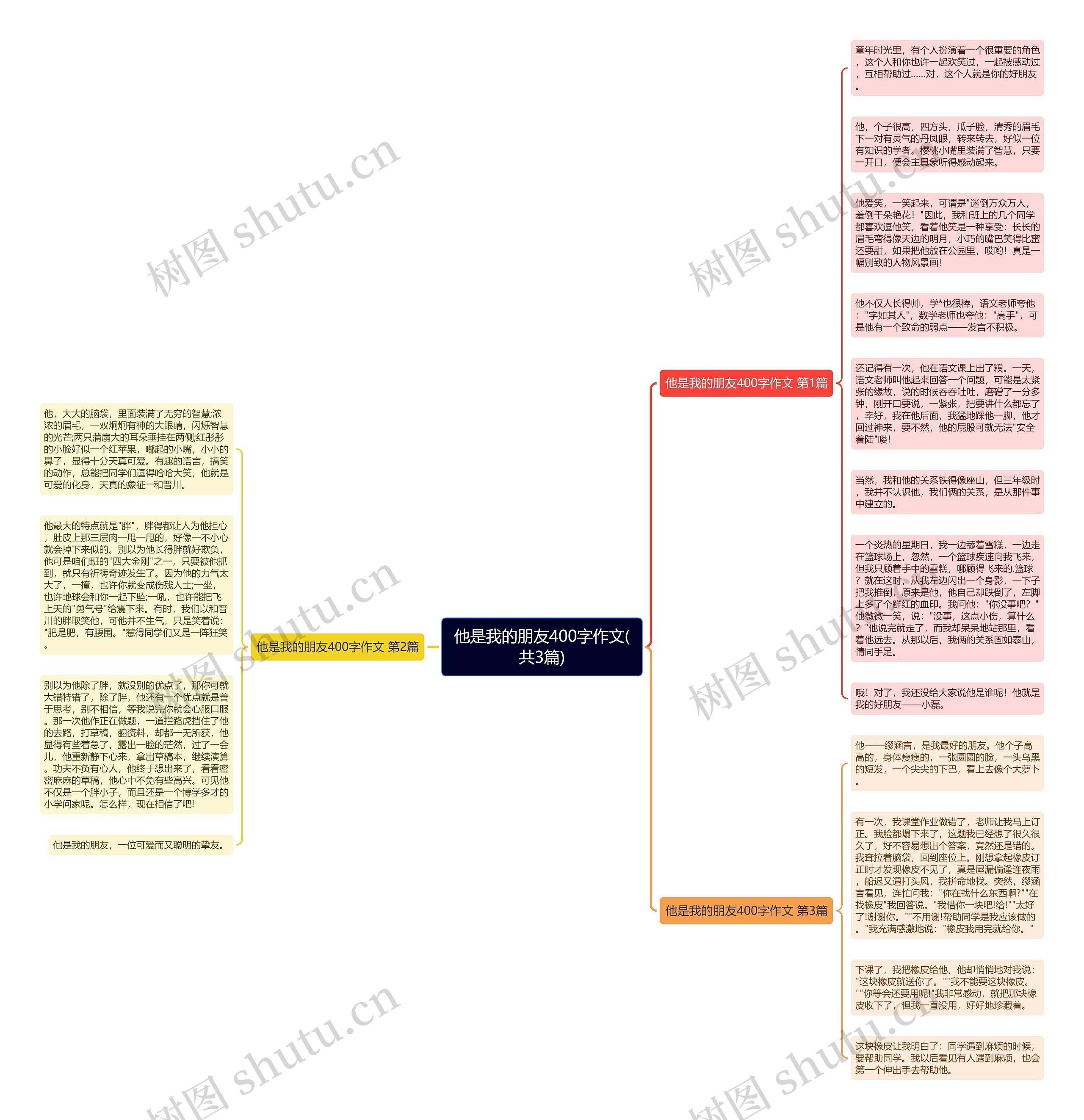 他是我的朋友400字作文(共3篇)思维导图