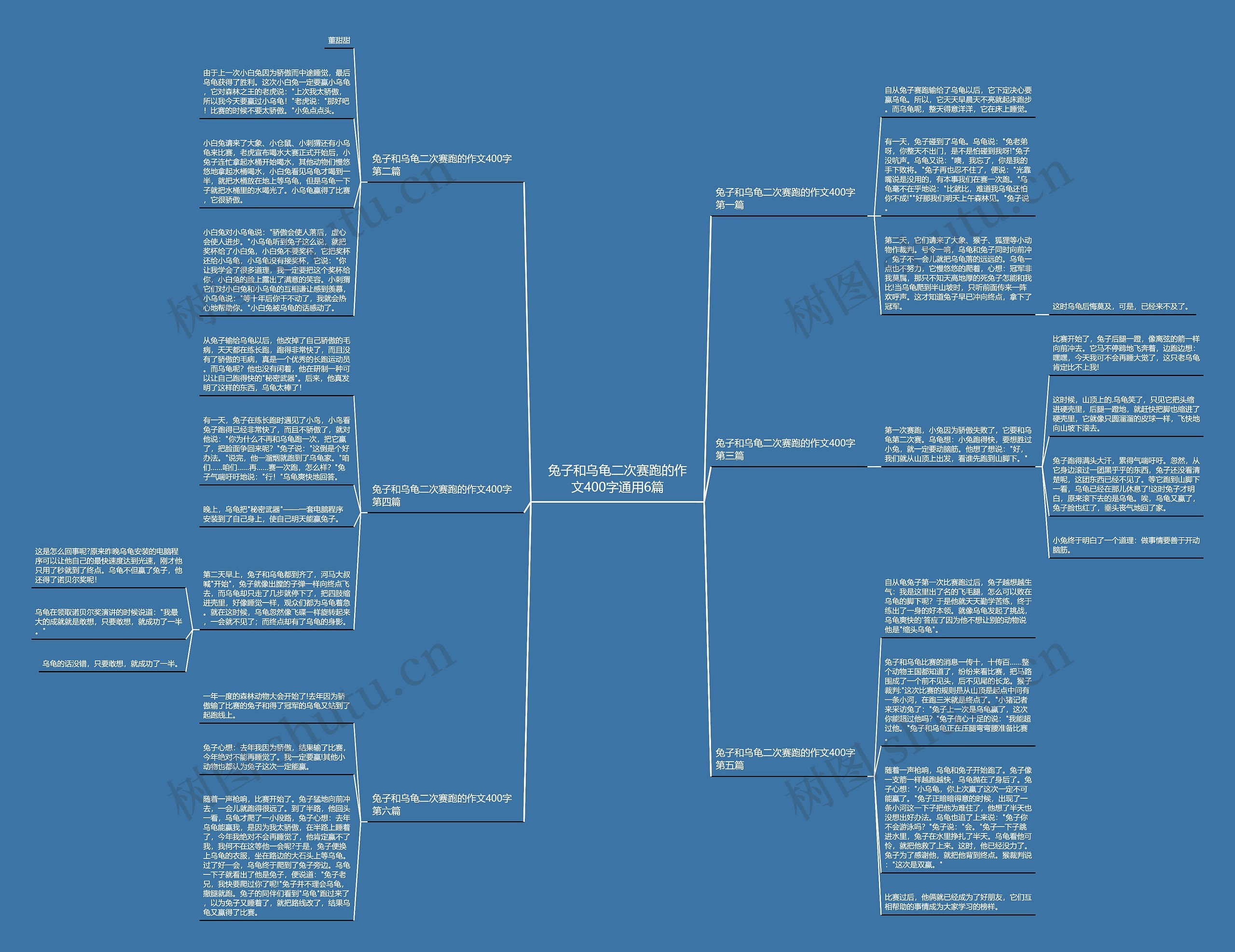 兔子和乌龟二次赛跑的作文400字通用6篇 兔子和乌龟二次赛跑的作文400字通用6篇