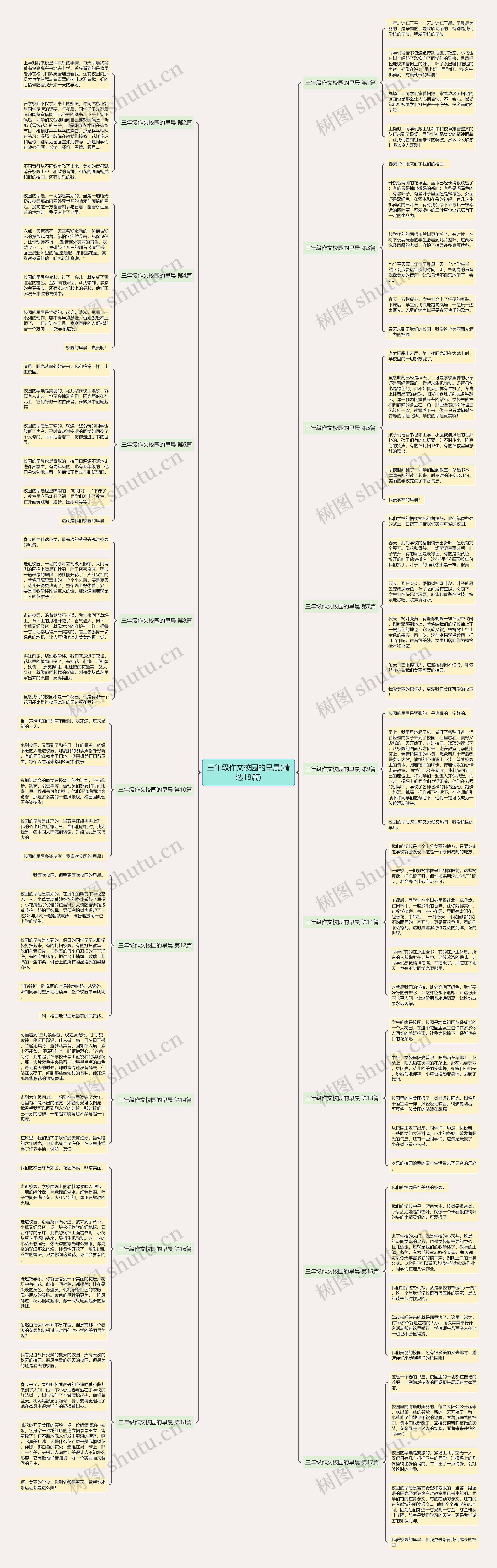 三年级作文校园的早晨(精选18篇)思维导图