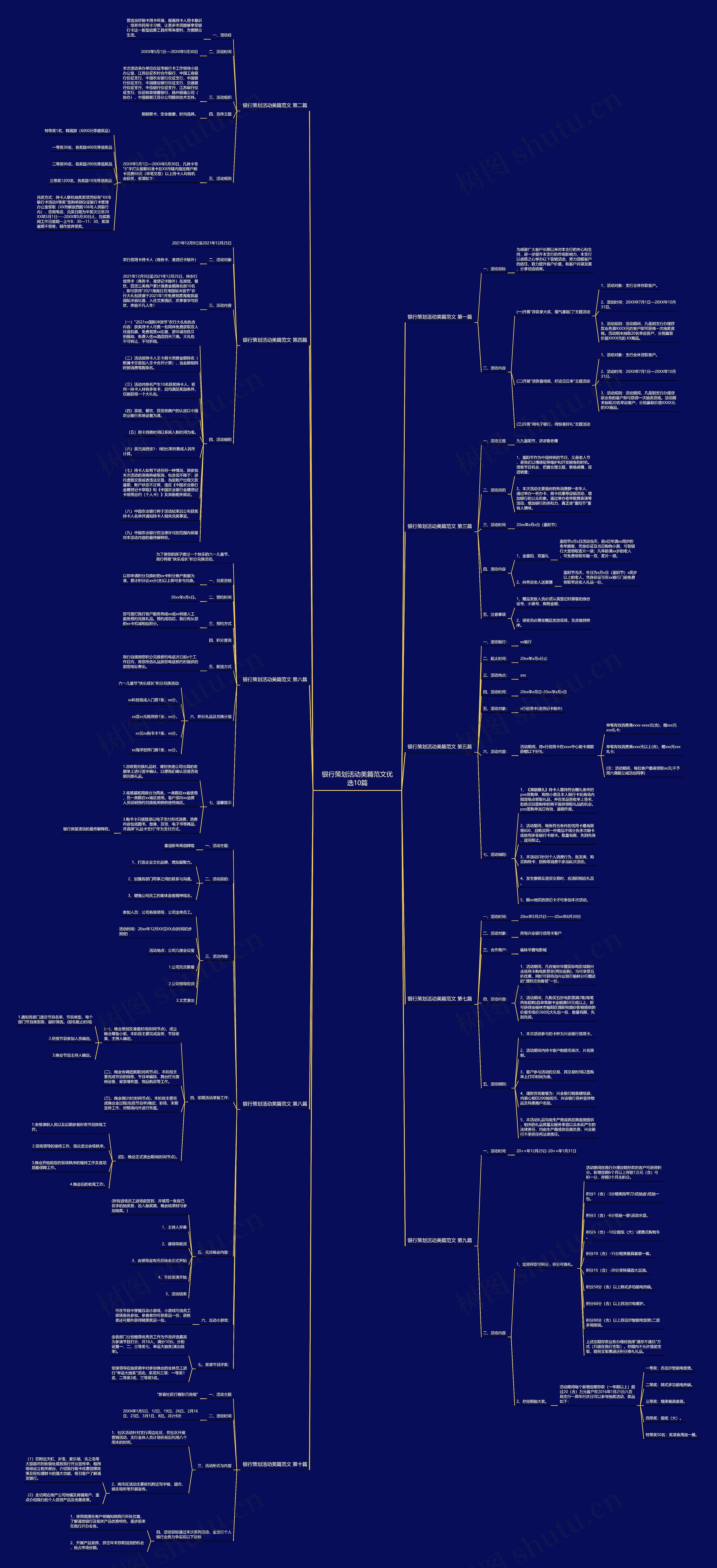 银行策划活动美篇范文优选10篇思维导图