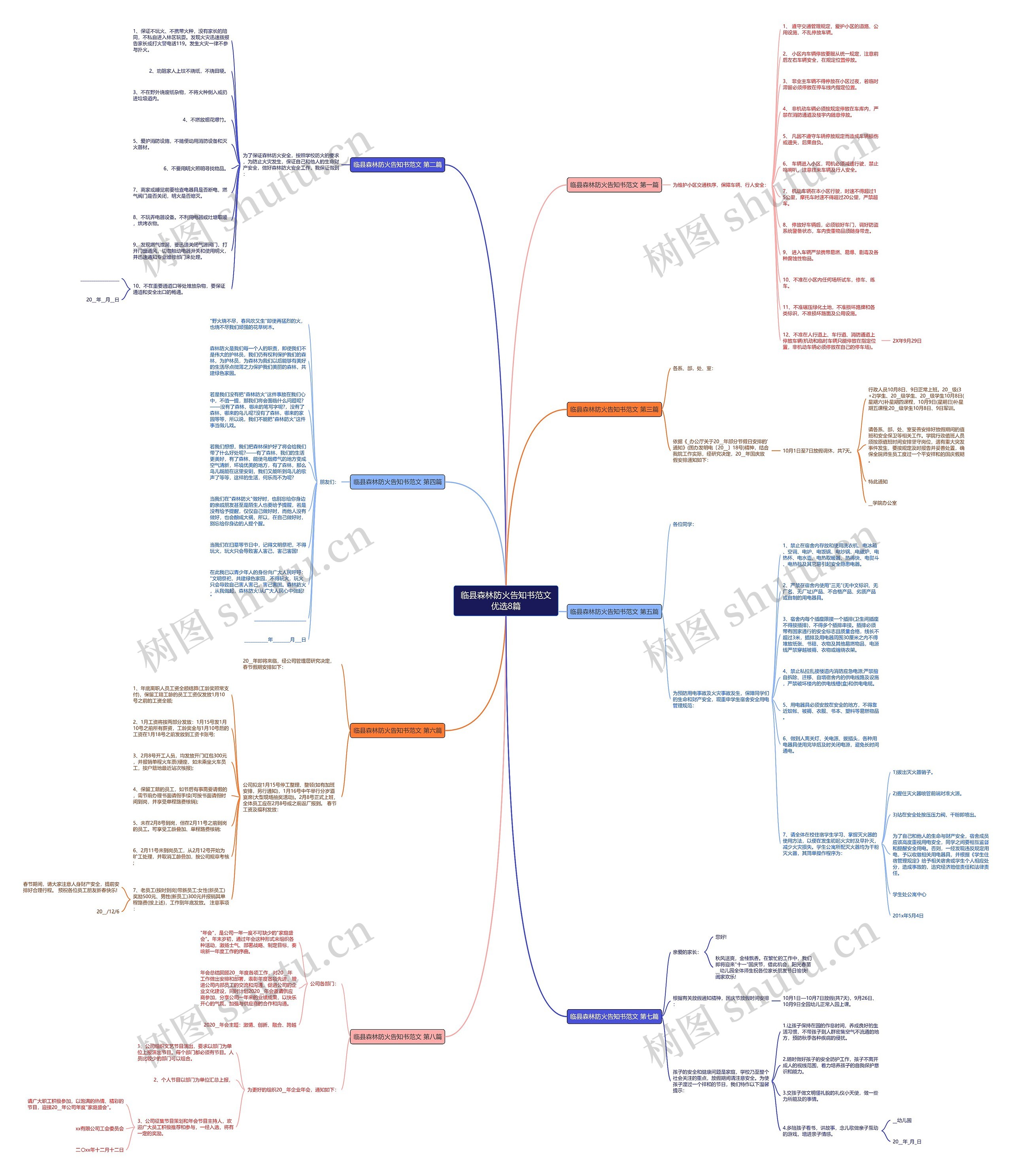 临县森林防火告知书范文优选8篇思维导图