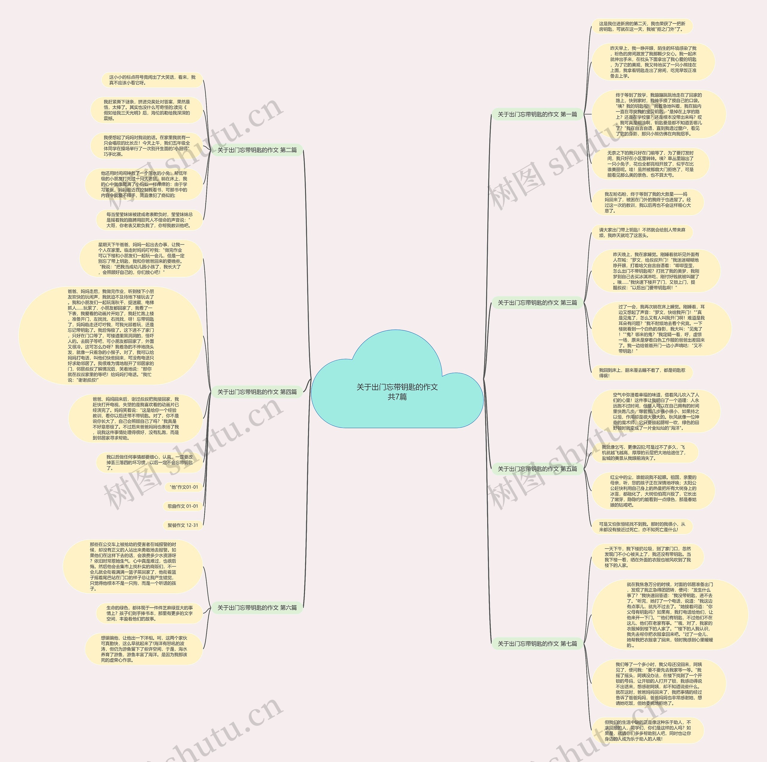 关于出门忘带钥匙的作文共7篇思维导图