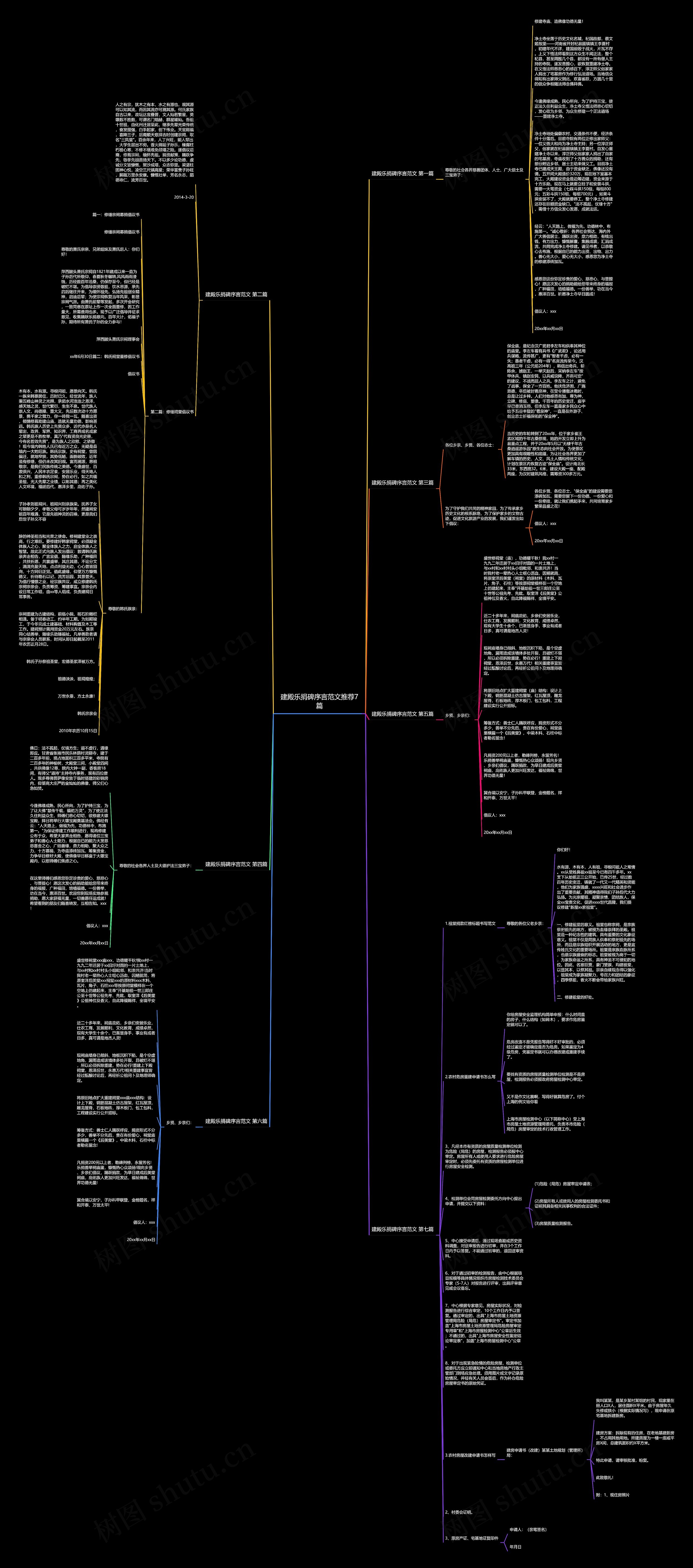 建殿乐捐碑序言范文推荐7篇思维导图