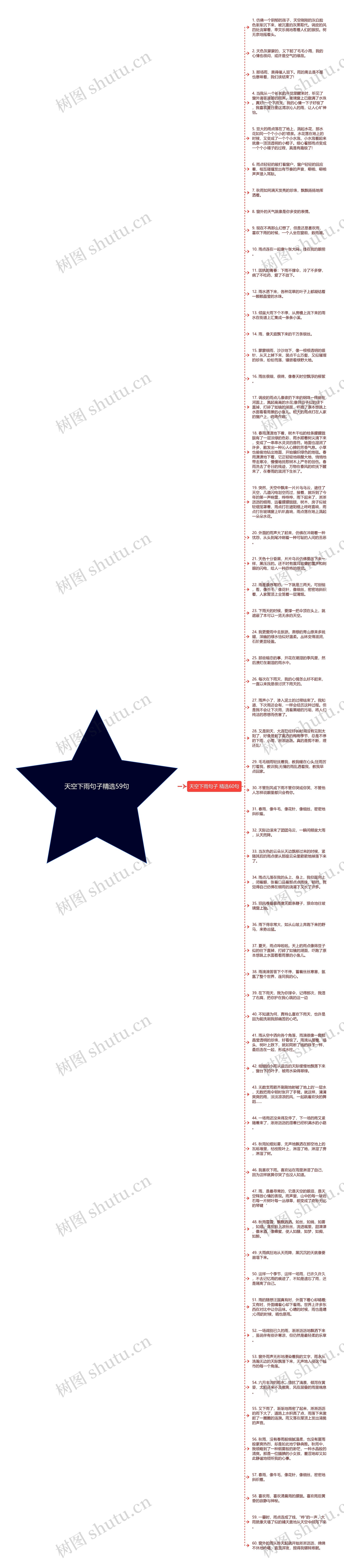 天空下雨句子精选59句思维导图