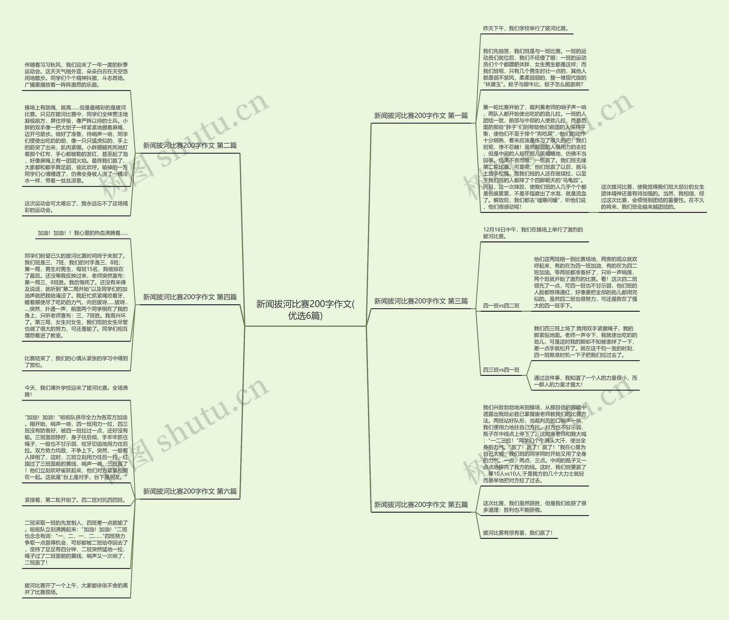 新闻拔河比赛200字作文(优选6篇)思维导图