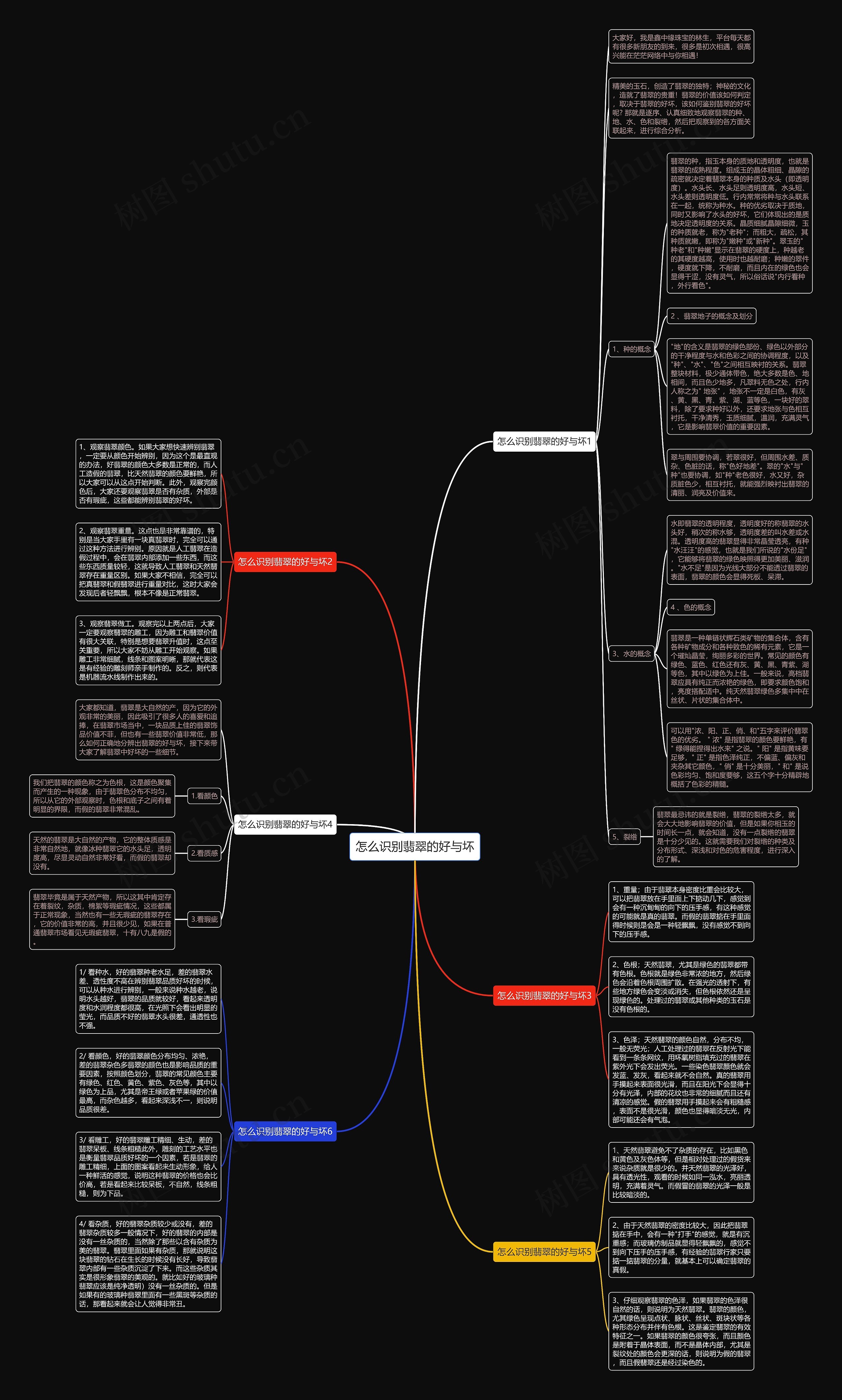 怎么识别翡翠的好与坏思维导图