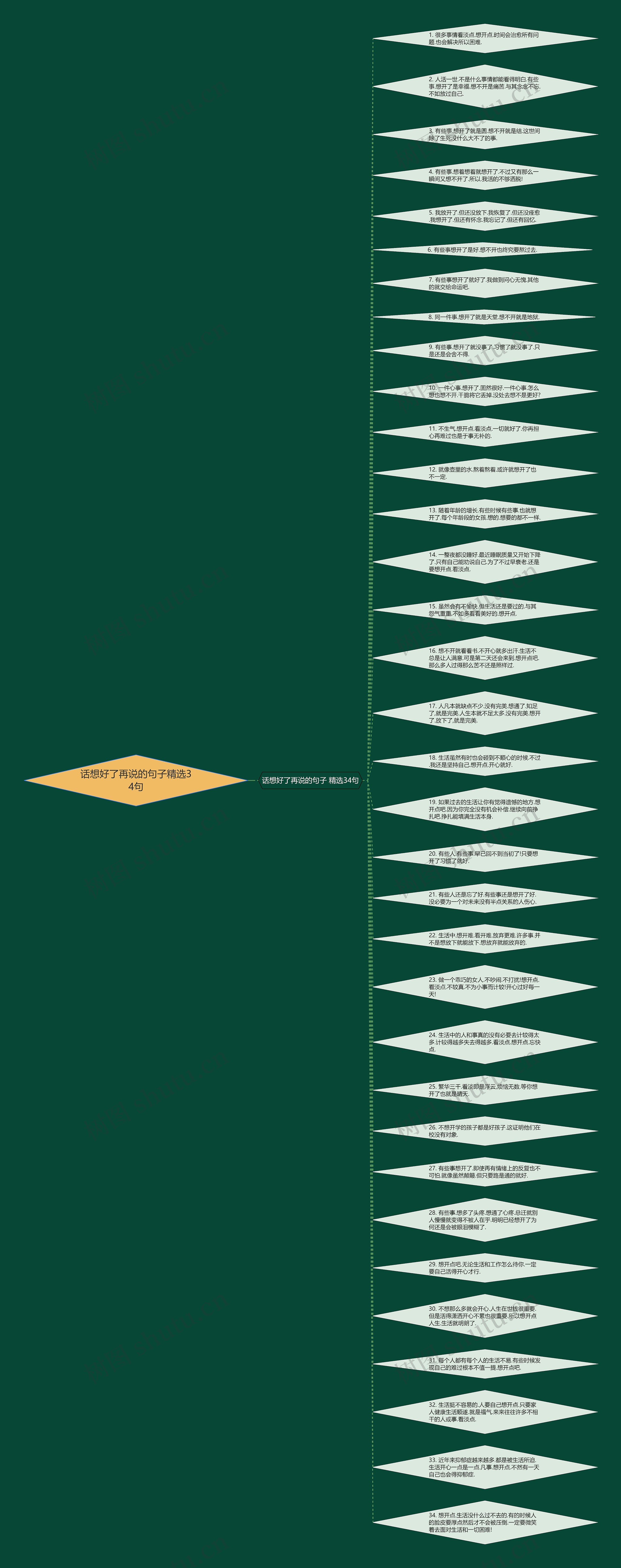 话想好了再说的句子精选34句思维导图