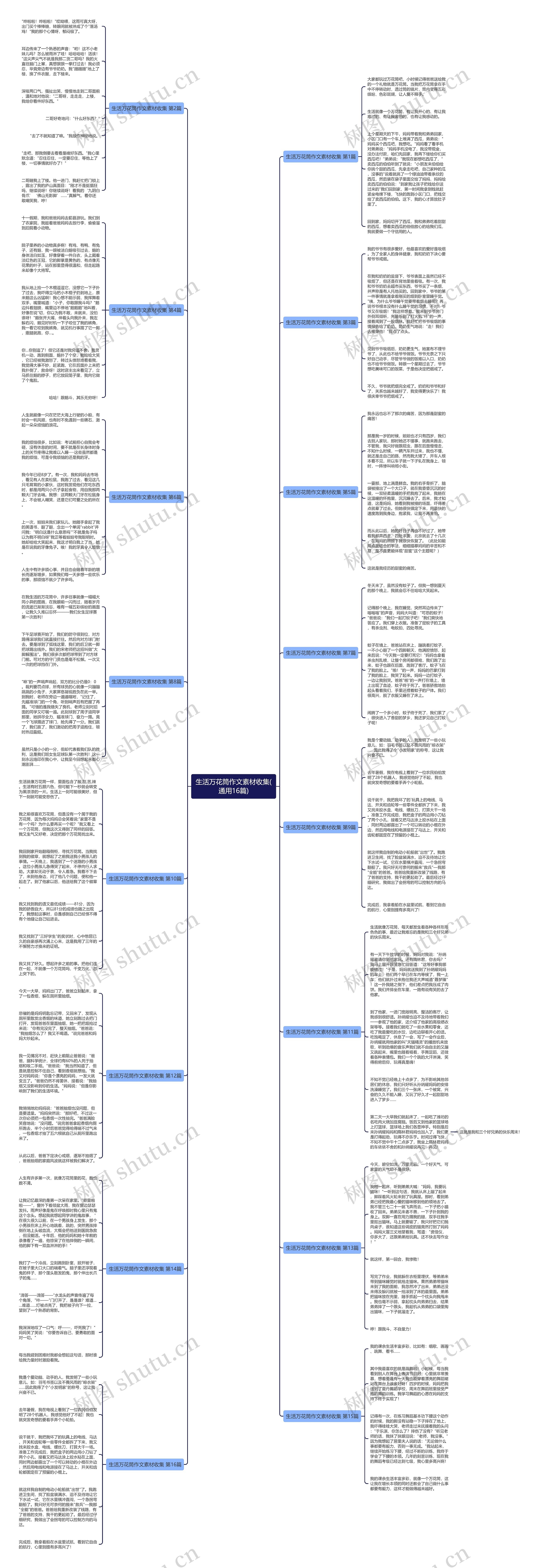生活万花筒作文素材收集(通用16篇) 生活万花筒作文素材收集(通用16篇)