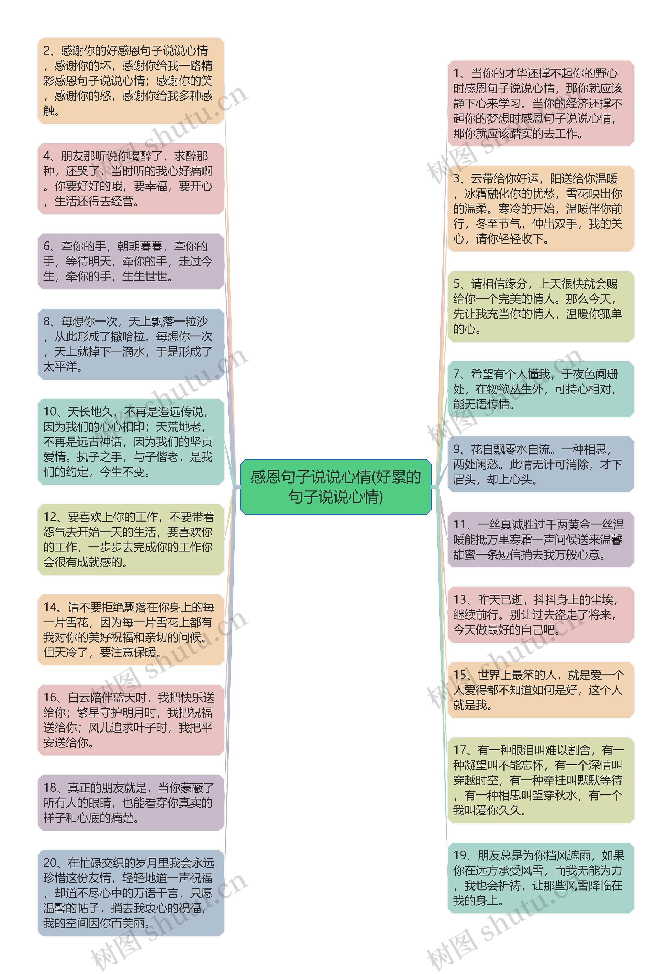 感恩句子说说心情(好累的句子说说心情)思维导图