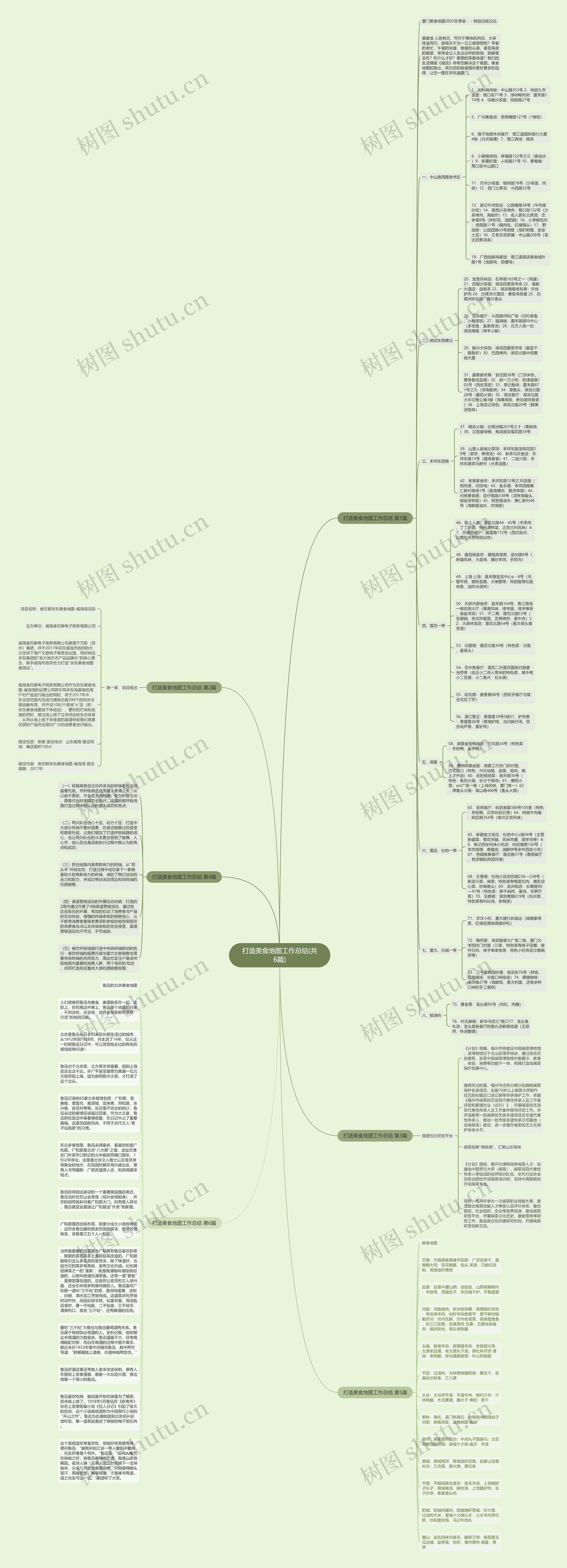 打造美食地图工作总结(共6篇)思维导图