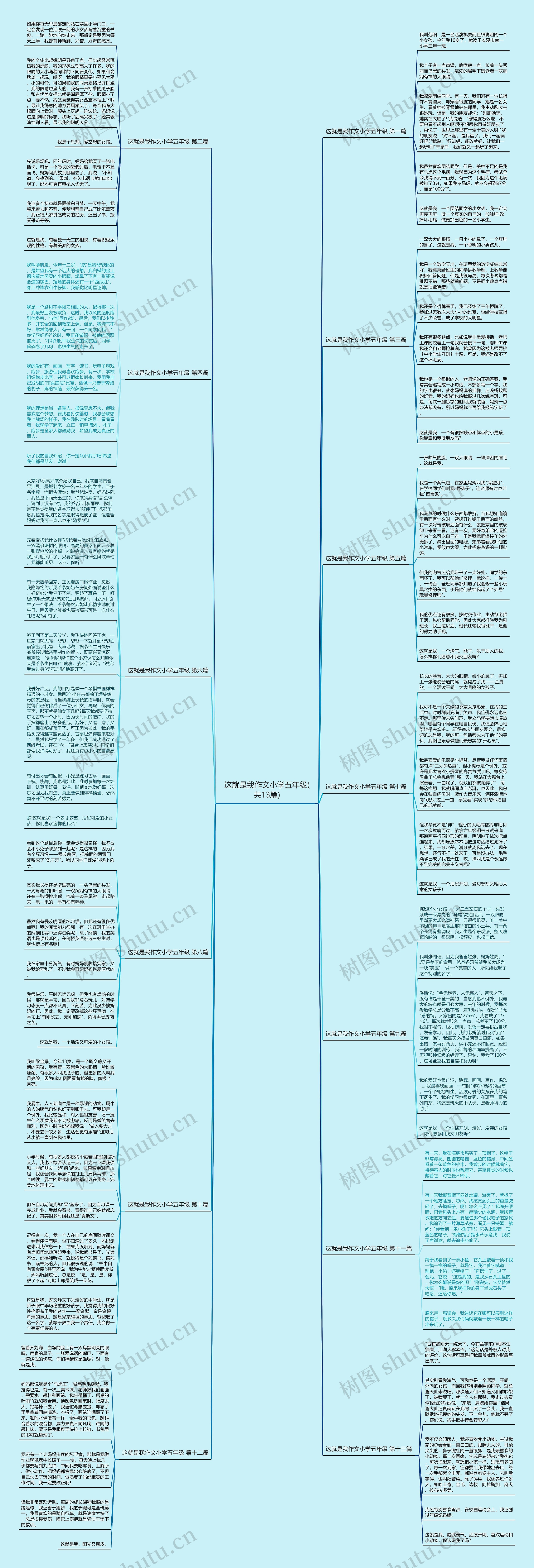 这就是我作文小学五年级(共13篇)思维导图