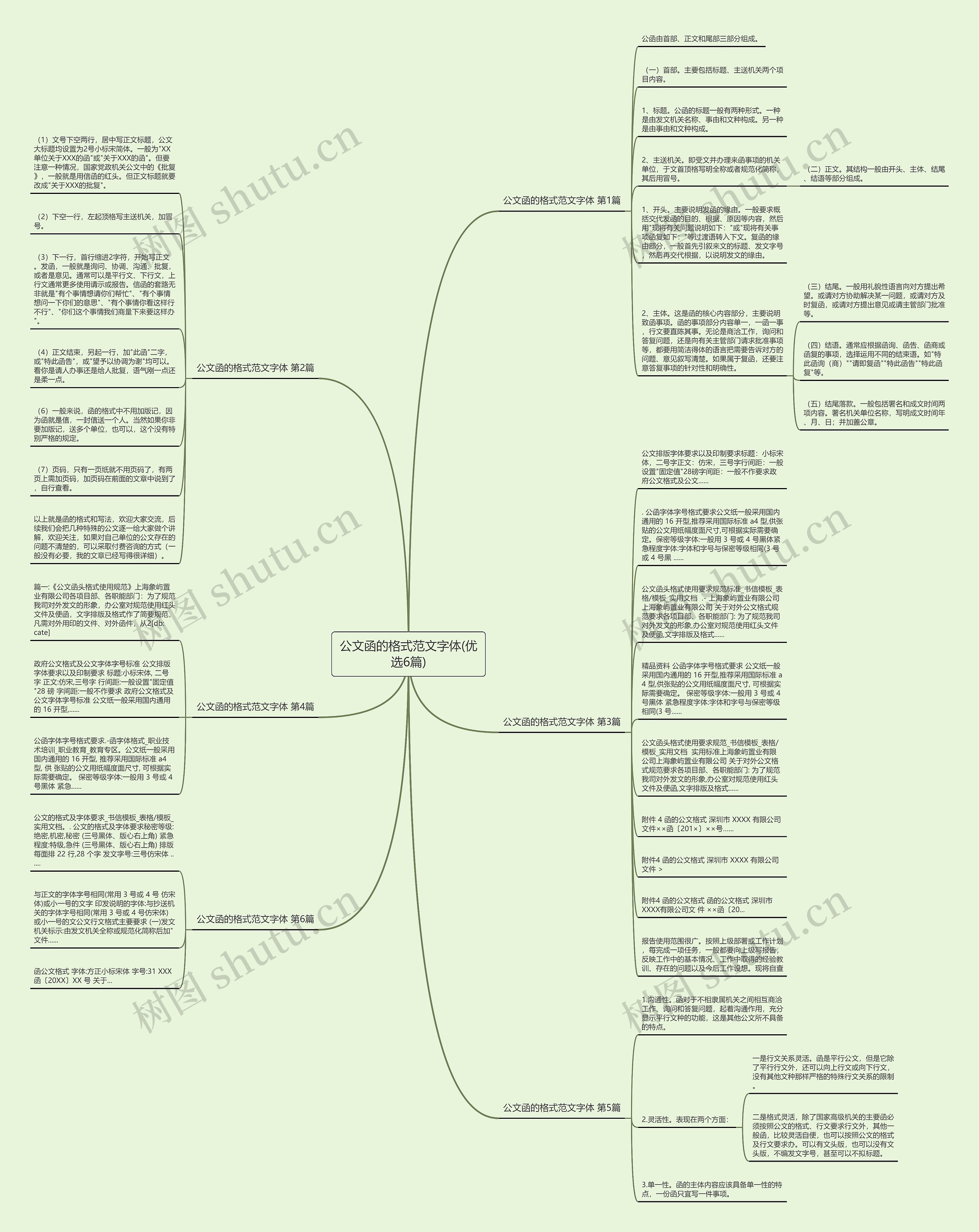 公文函的格式范文字体(优选6篇)思维导图
