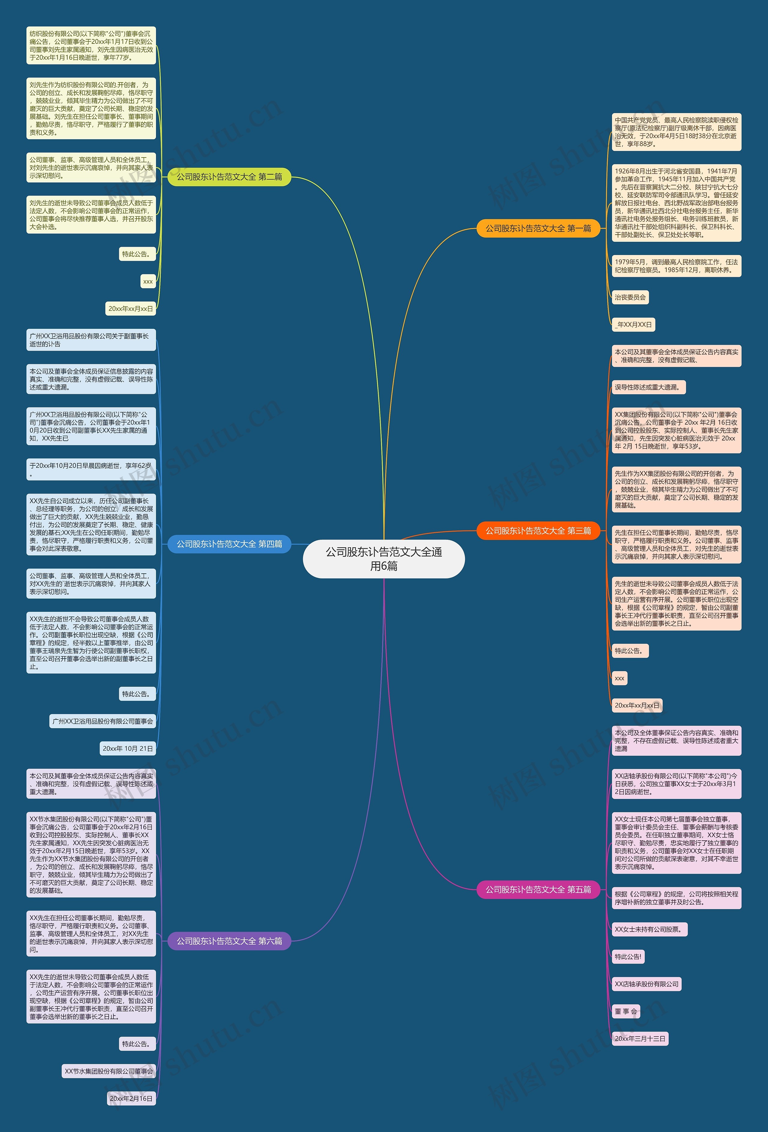 公司股东讣告范文大全通用6篇思维导图