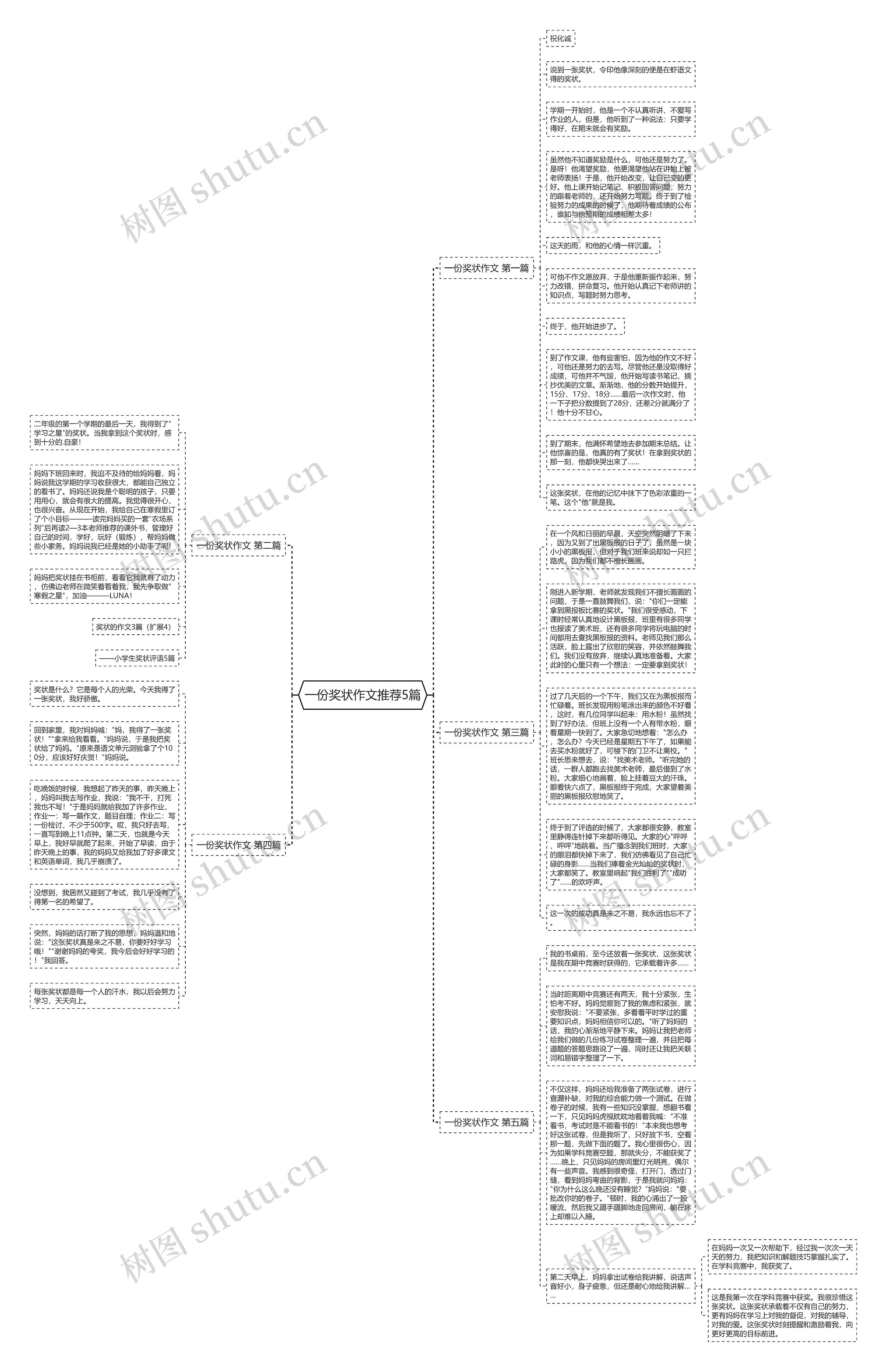 一份奖状作文推荐5篇思维导图