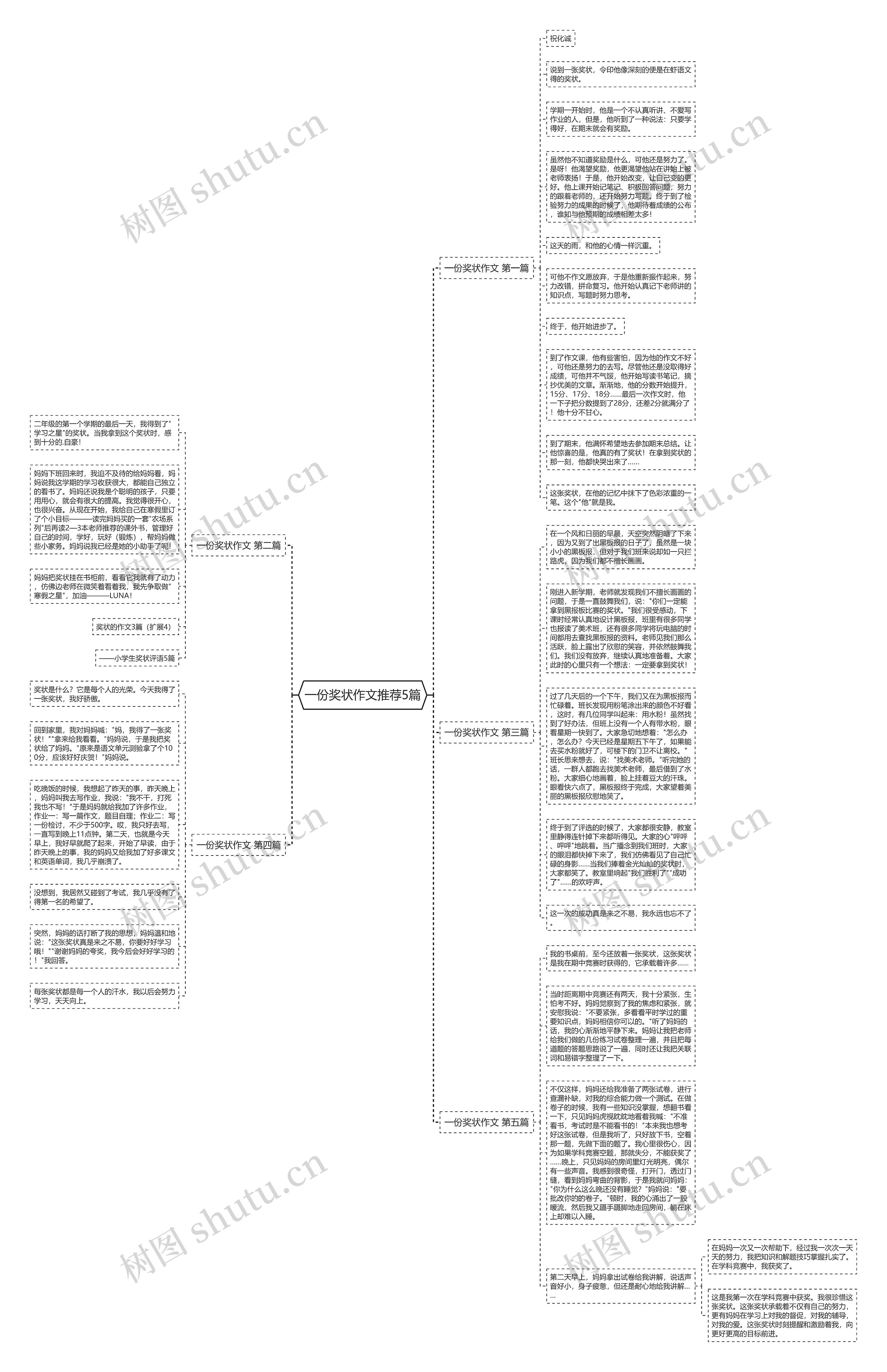 一份奖状作文推荐5篇 一份奖状作文推荐5篇