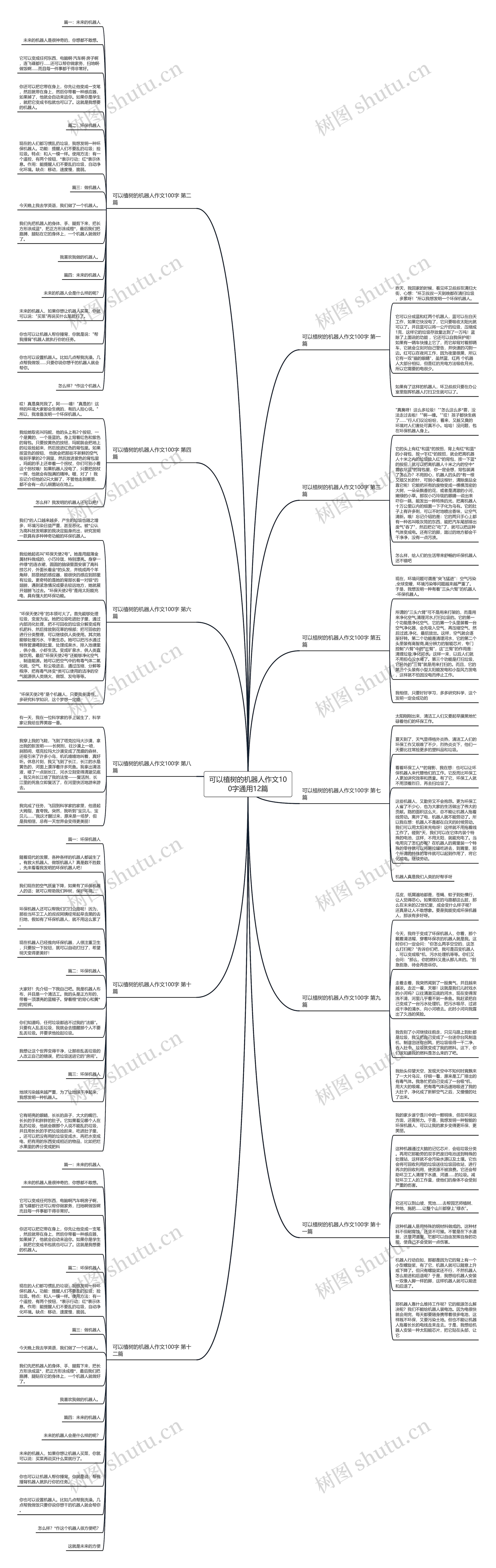 可以植树的机器人作文100字通用12篇思维导图