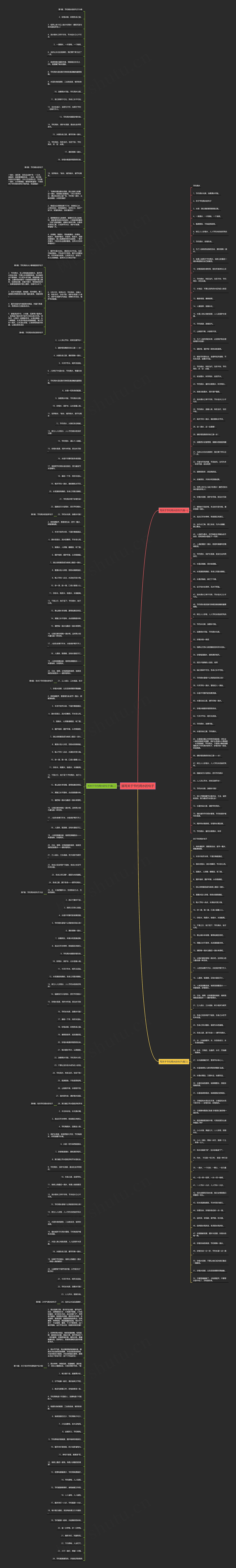 描写关于节约用水的句子思维导图