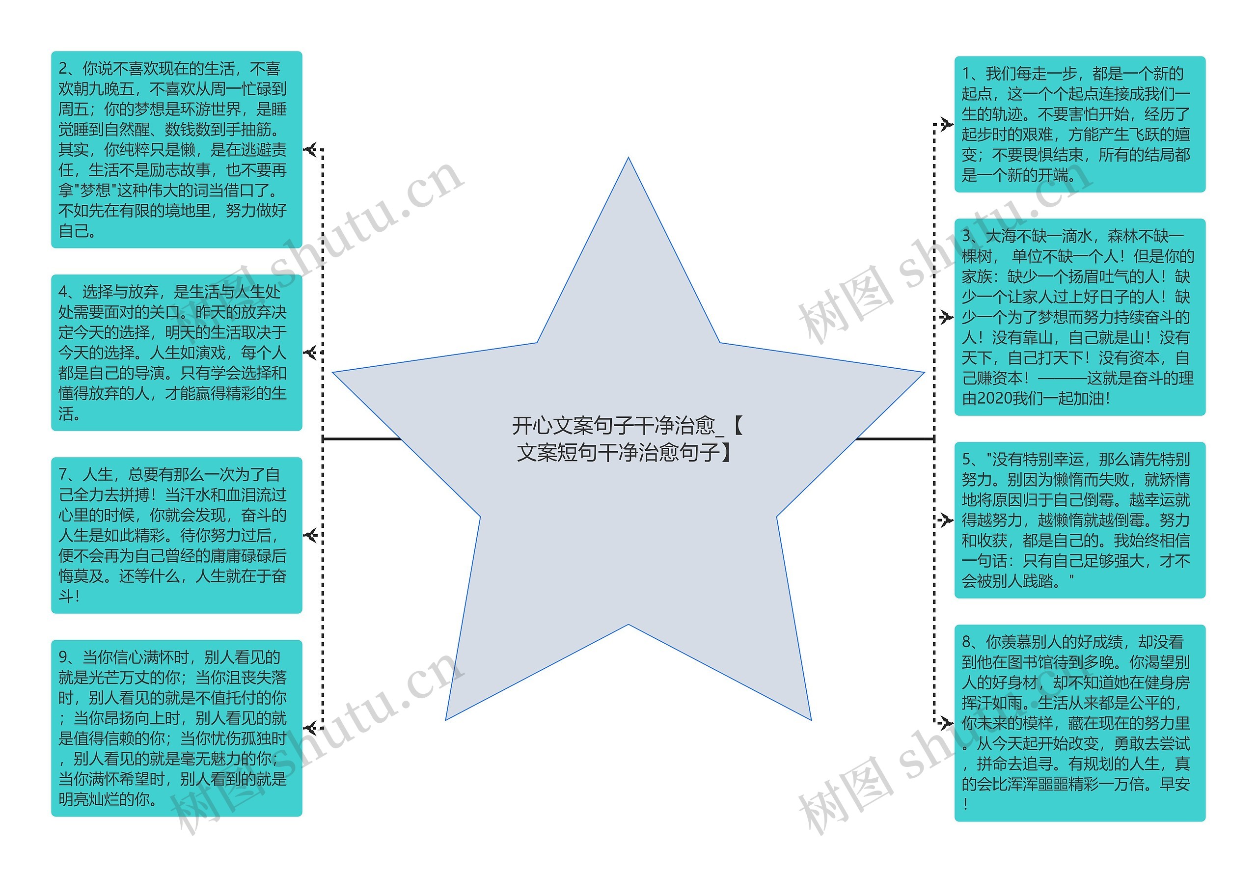 开心文案句子干净治愈_【文案短句干净治愈句子】思维导图