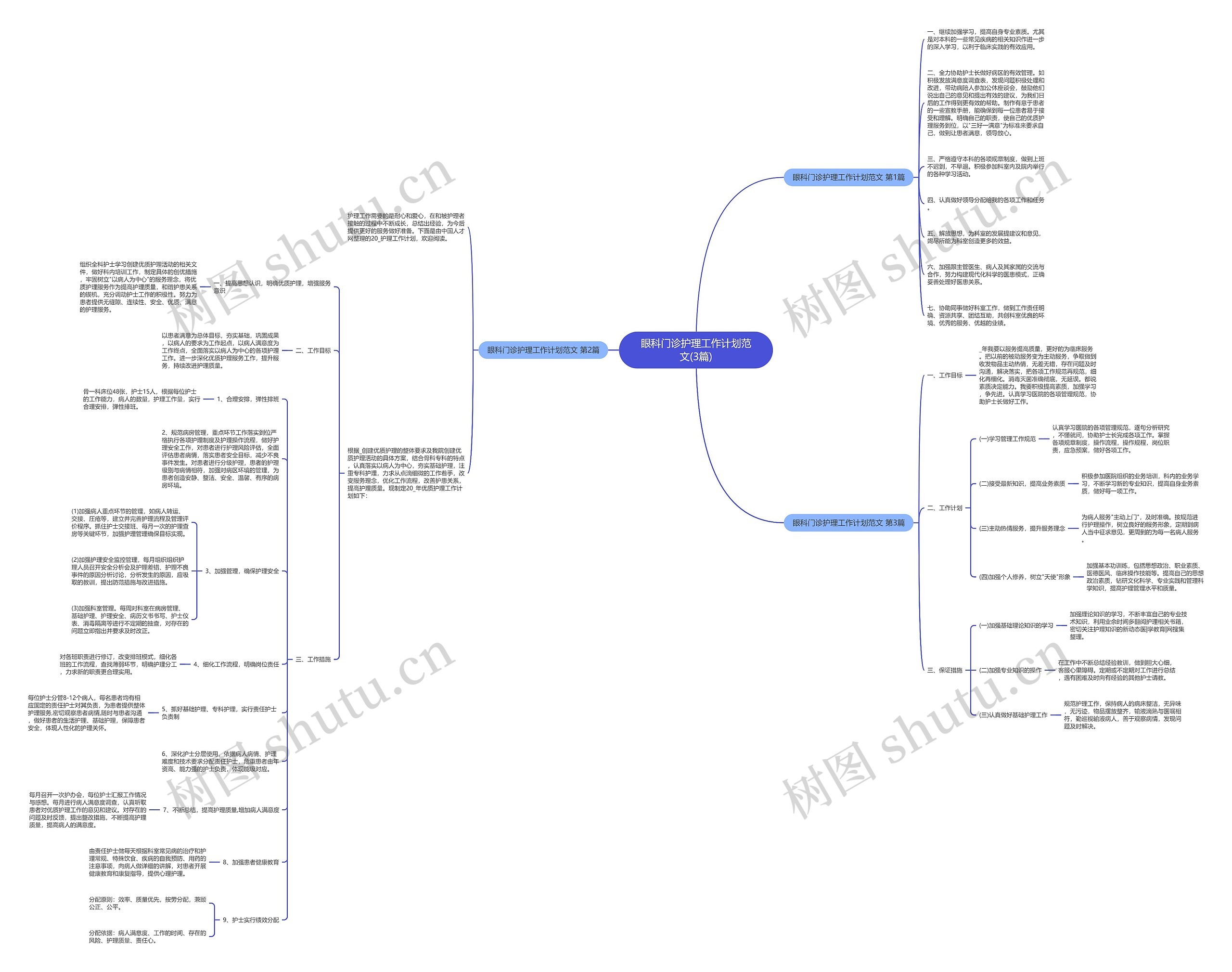 眼科门诊护理工作计划范文(3篇)思维导图