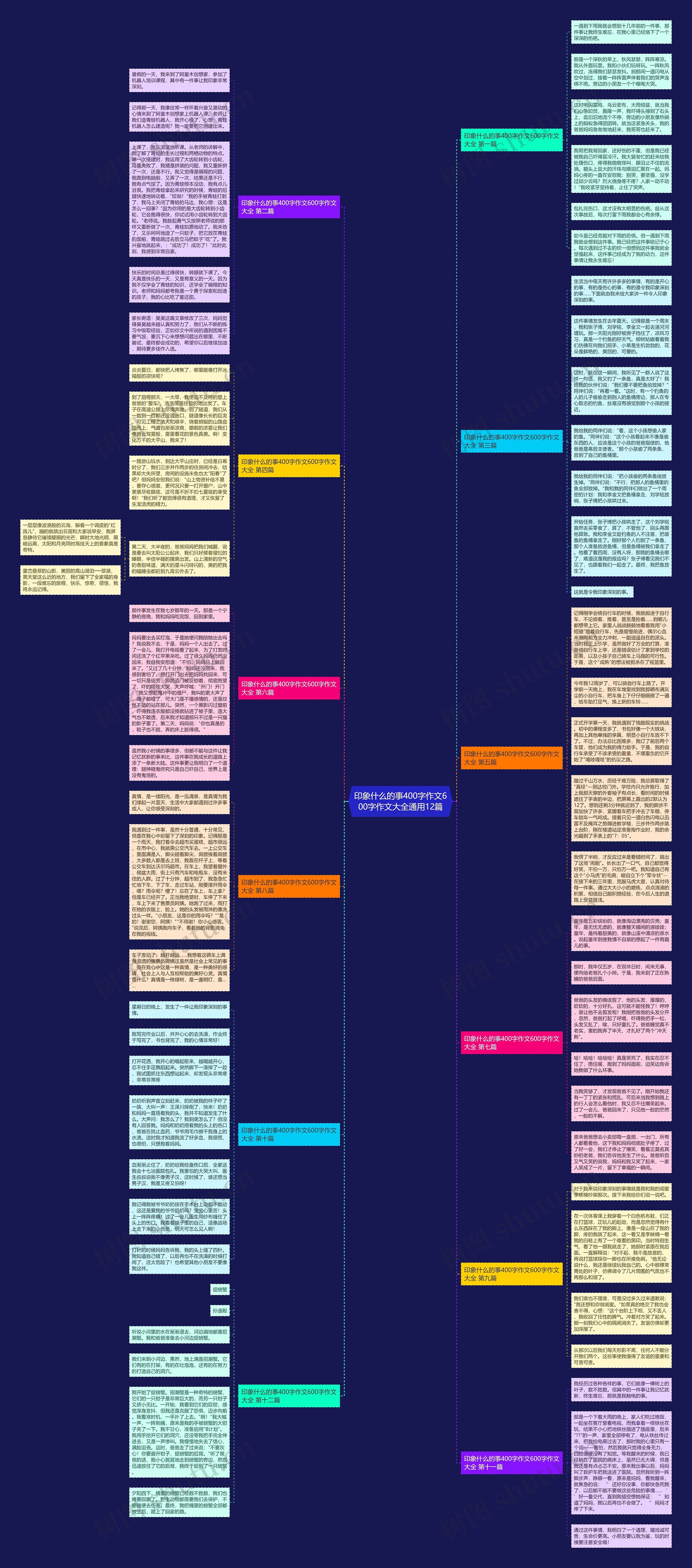 印象什么的事400字作文600字作文大全通用12篇思维导图