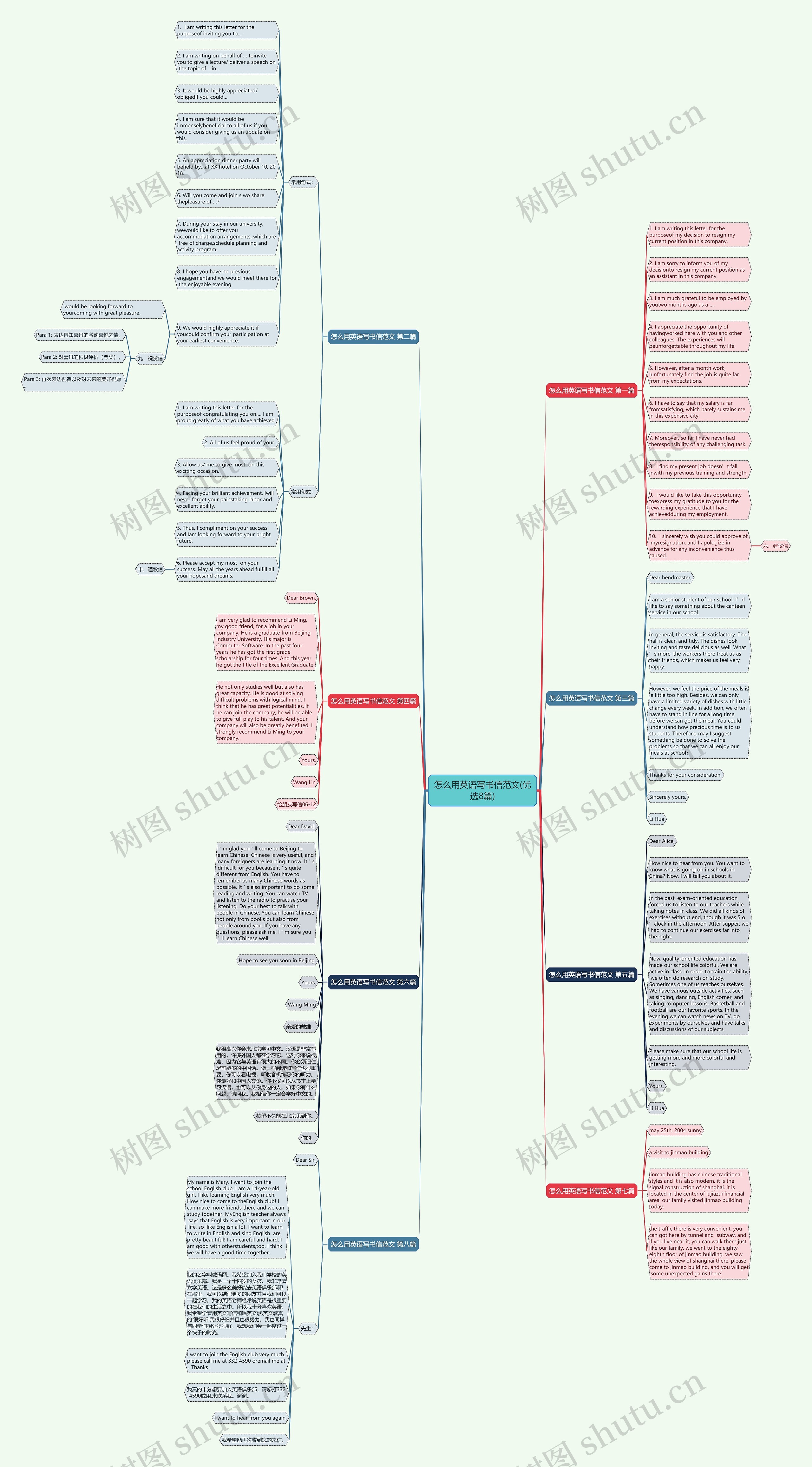 怎么用英语写书信范文(优选8篇)思维导图