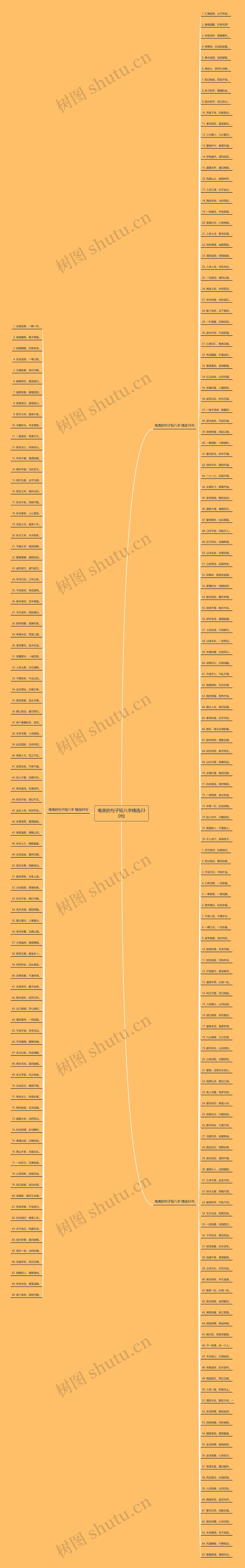 唯美的句子短八字精选230句思维导图