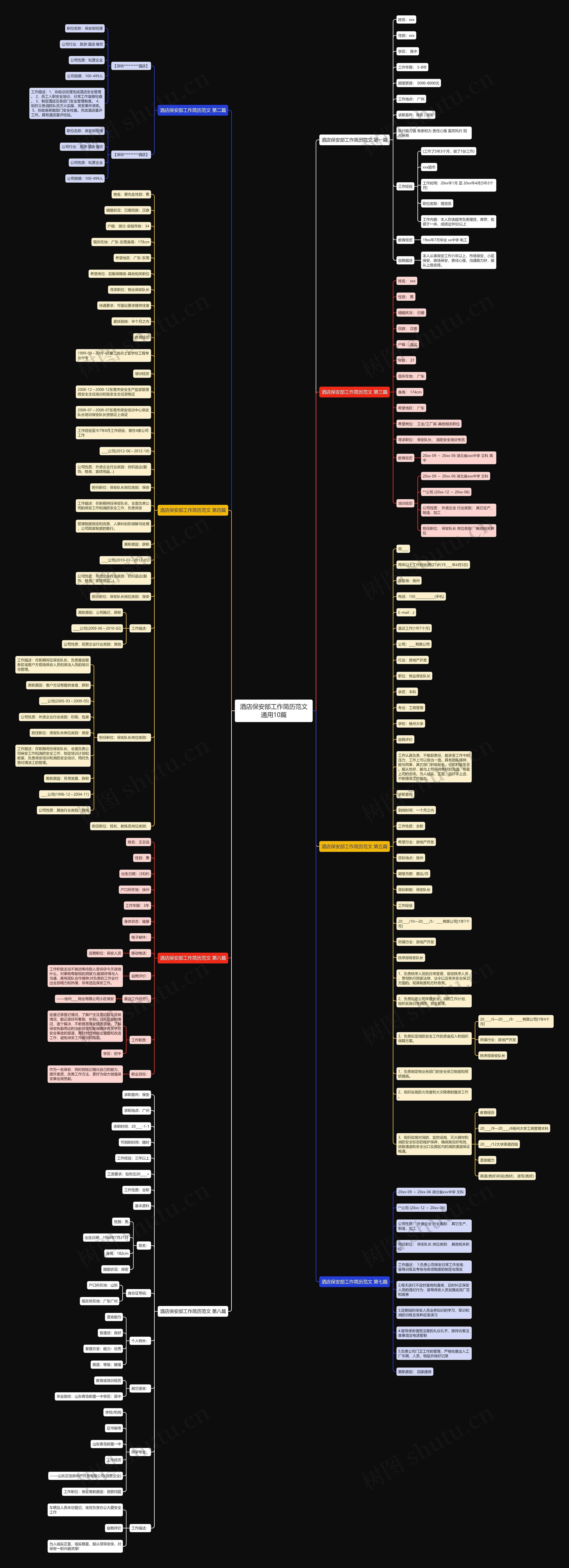 酒店保安部工作简历范文通用10篇思维导图