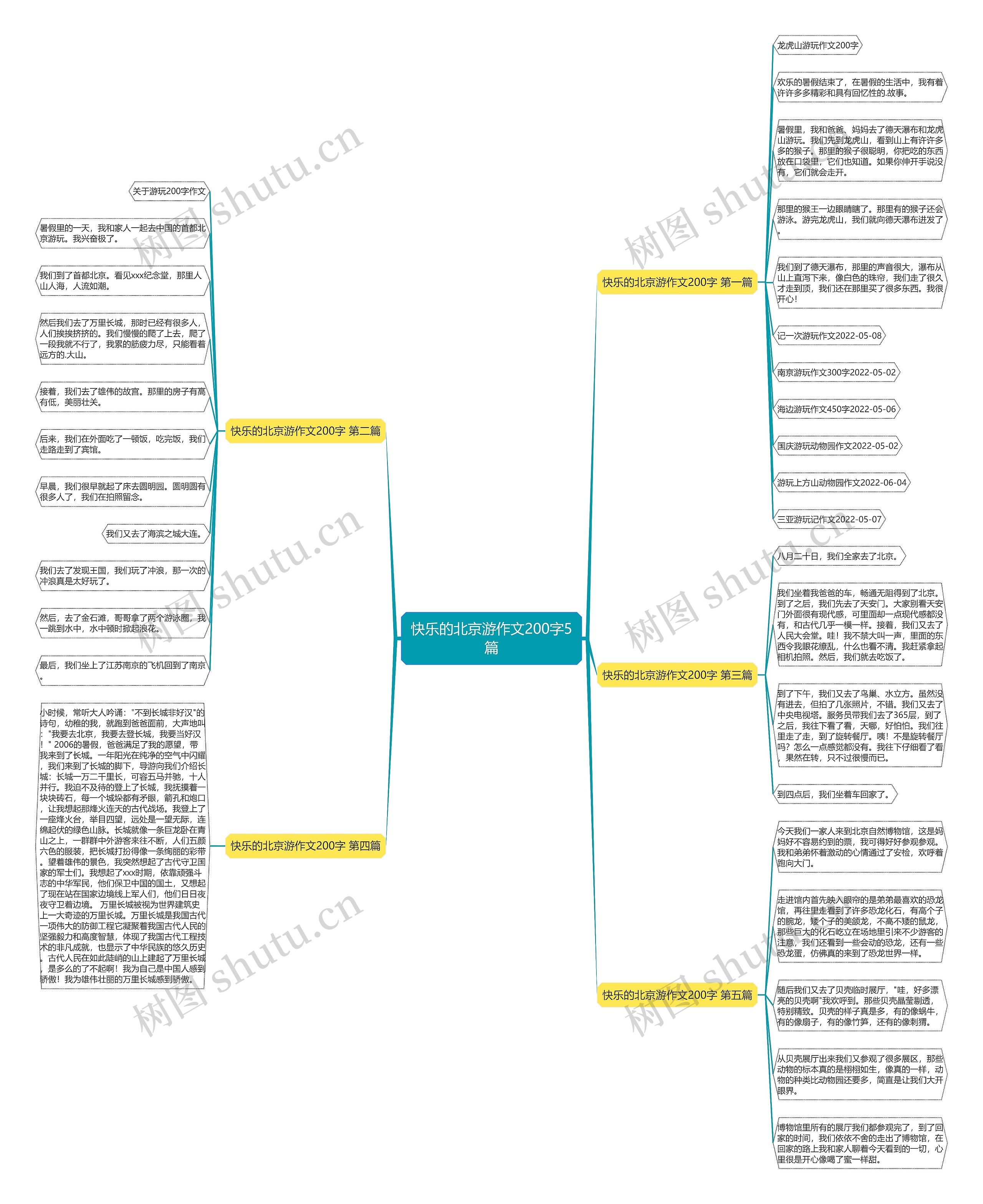 快乐的北京游作文200字5篇思维导图