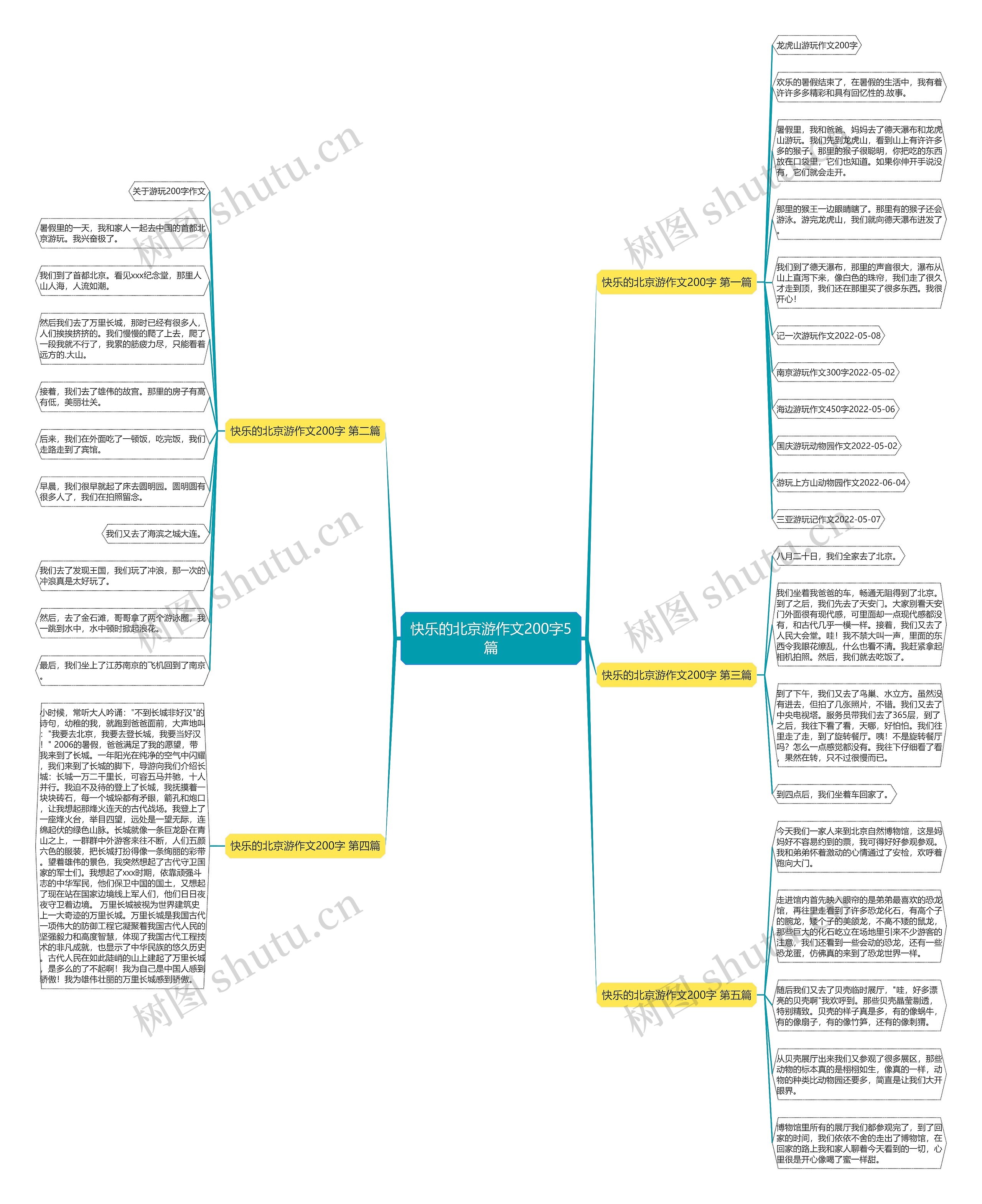 快乐的北京游作文200字5篇 快乐的北京游作文200字5篇