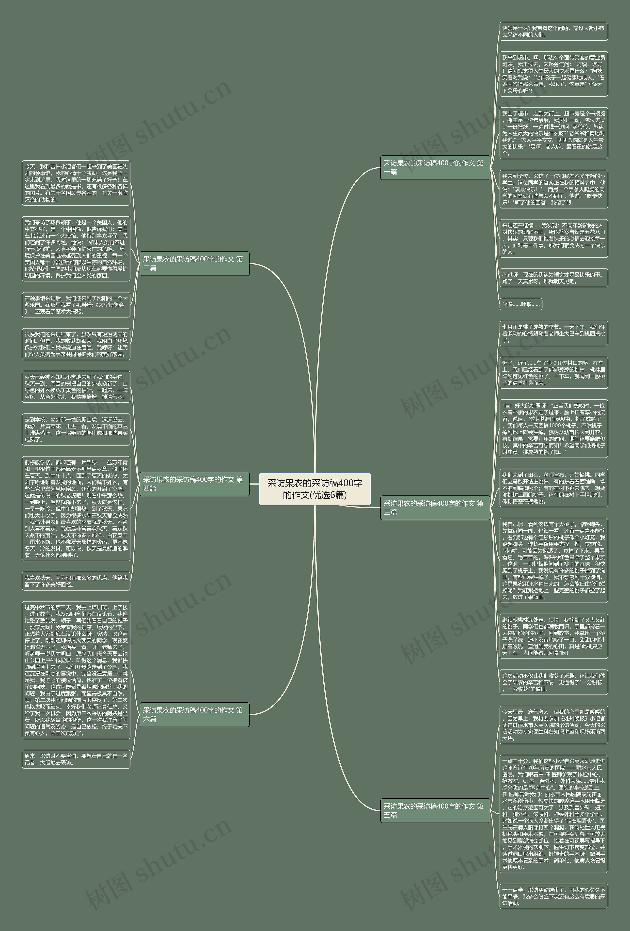 采访果农的采访稿400字的作文(优选6篇)思维导图