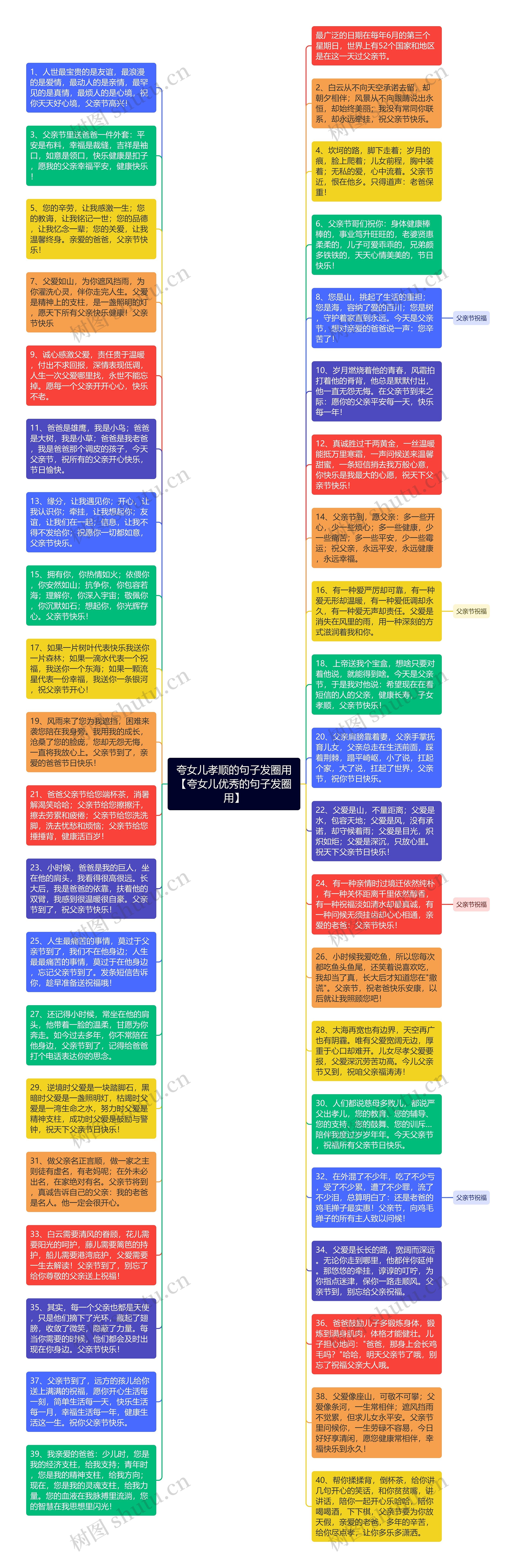 夸女儿孝顺的句子发圈用【夸女儿优秀的句子发圈用】思维导图