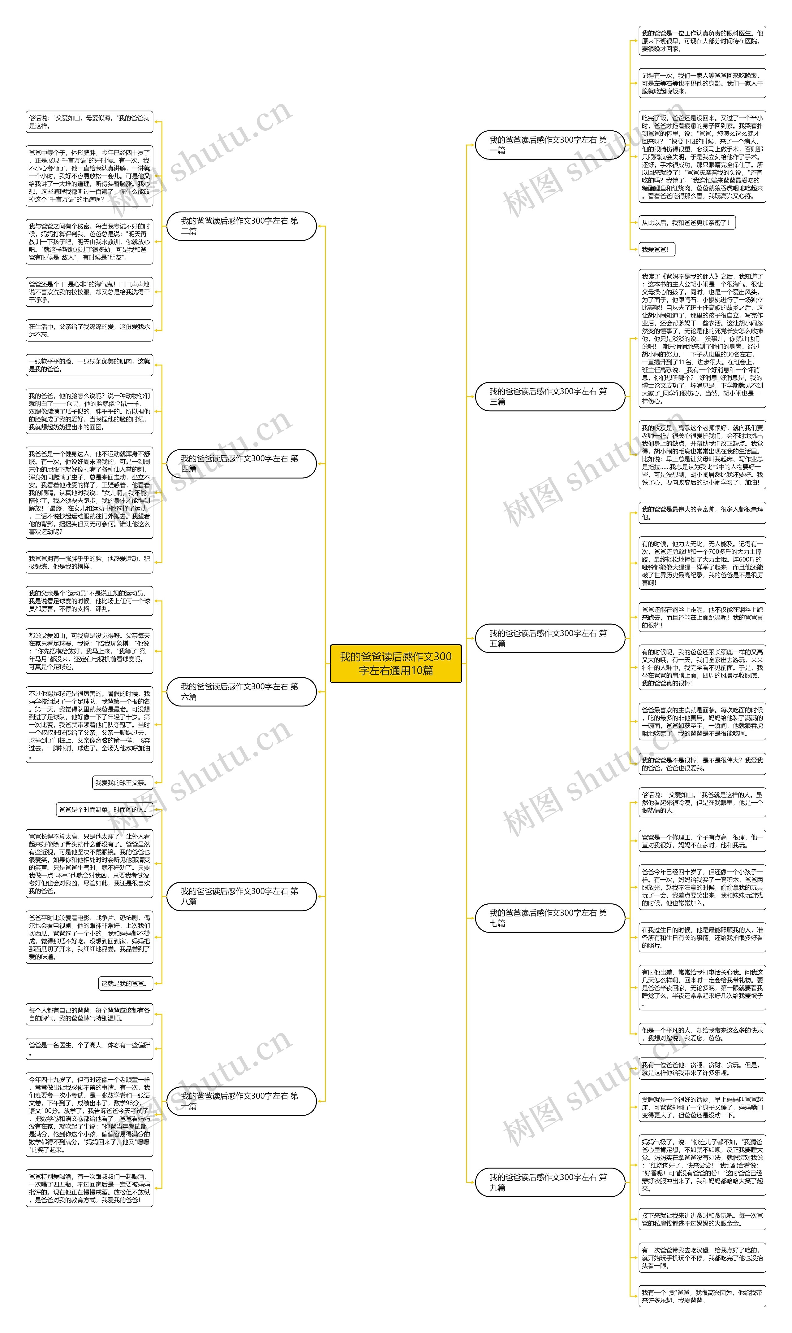 我的爸爸读后感作文300字左右通用10篇思维导图