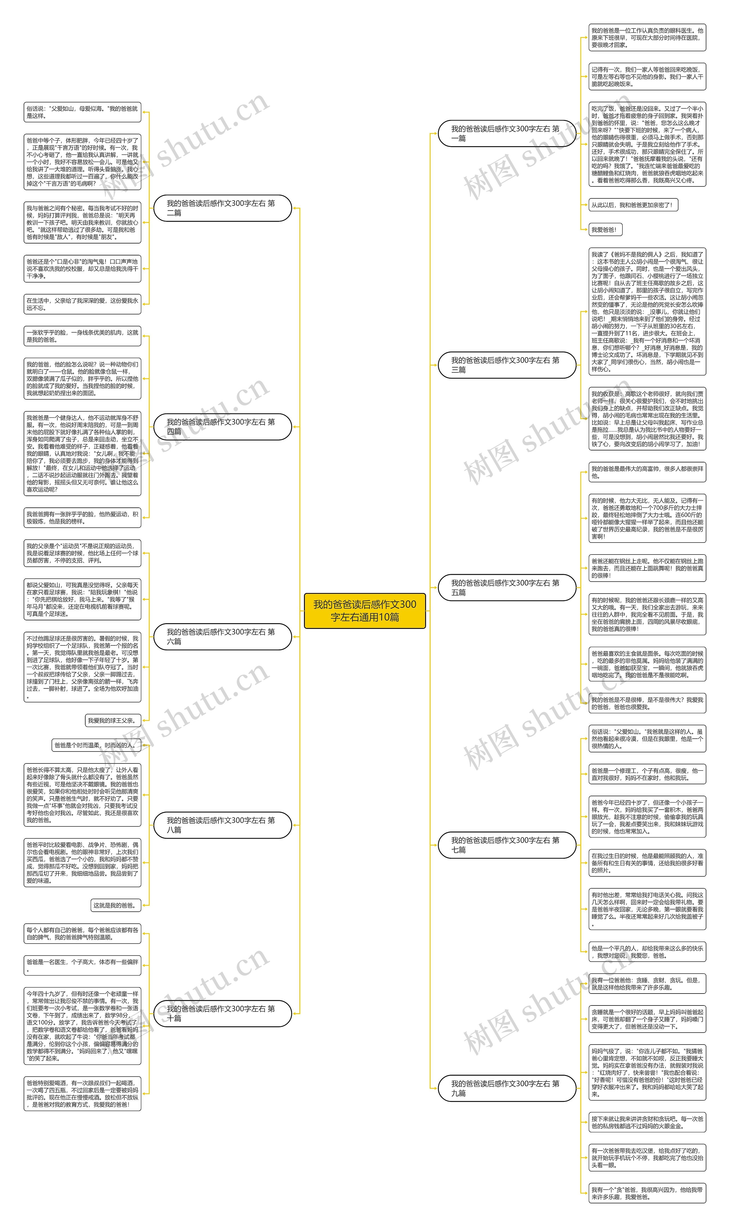 我的爸爸读后感作文300字左右通用10篇 我的爸爸读后感作文300字左右通用10篇
