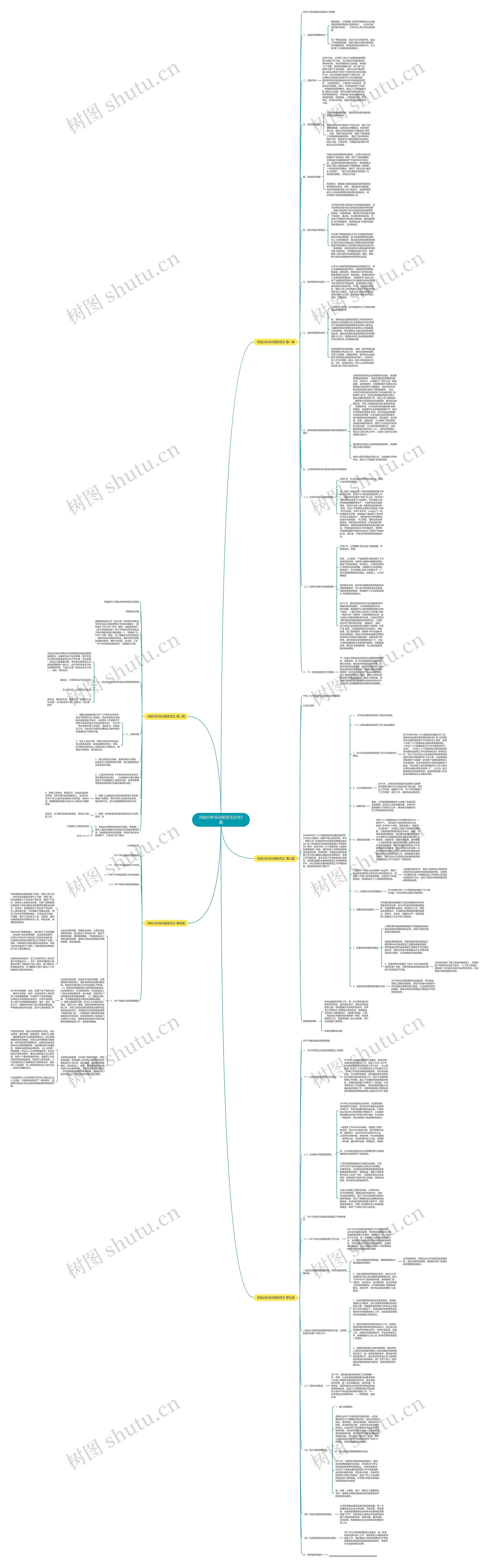 风险分析实训报告范文共5篇思维导图