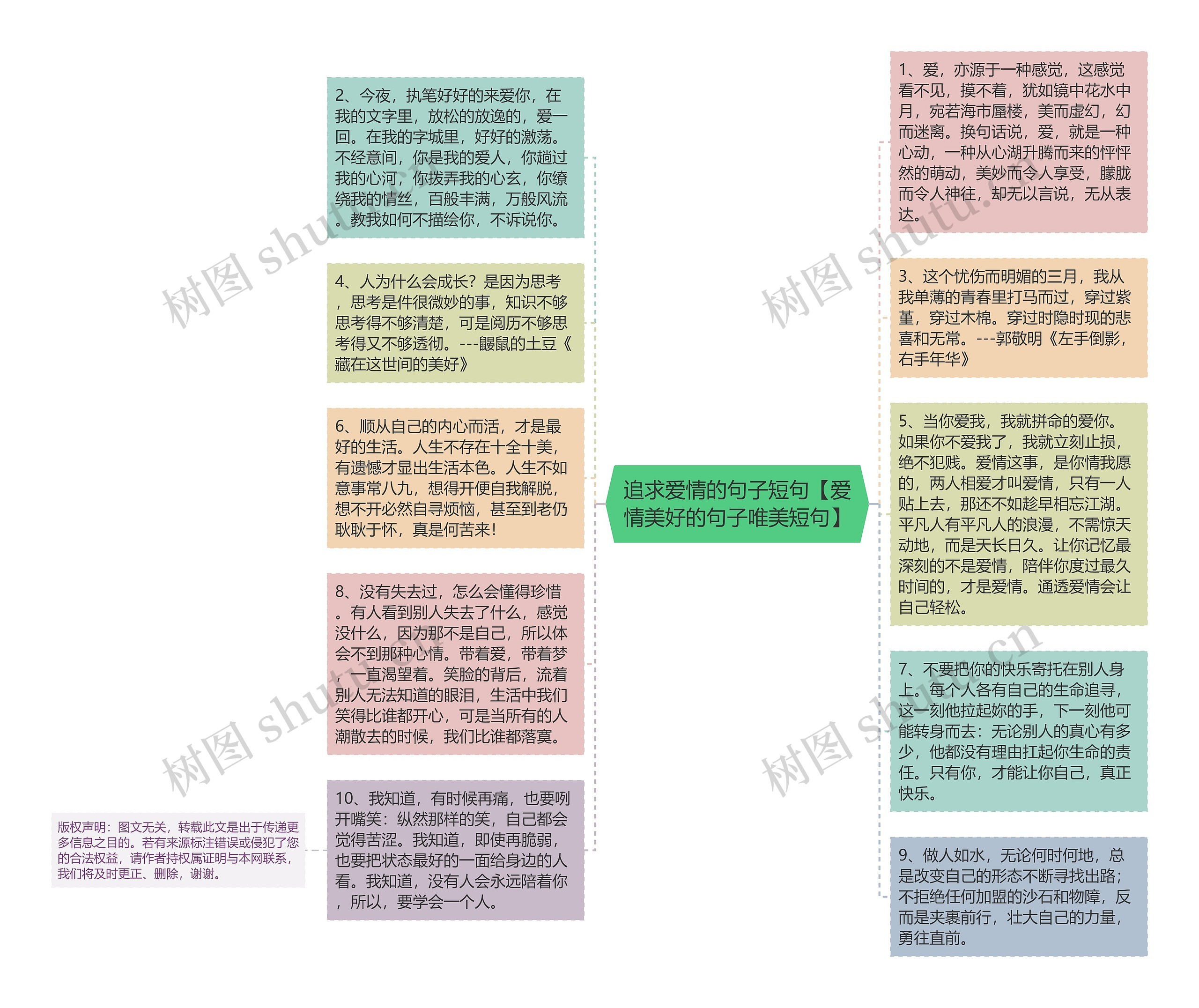 追求爱情的句子短句【爱情美好的句子唯美短句】思维导图