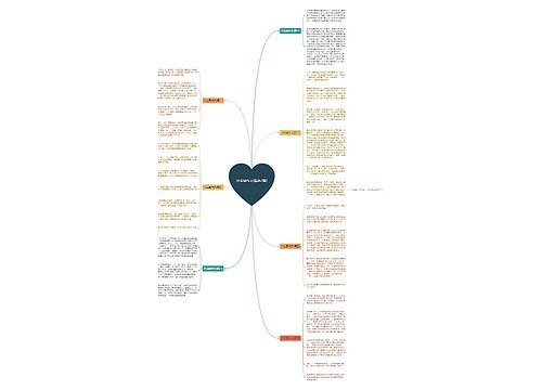 沙尘暴作文(精选7篇)思维导图