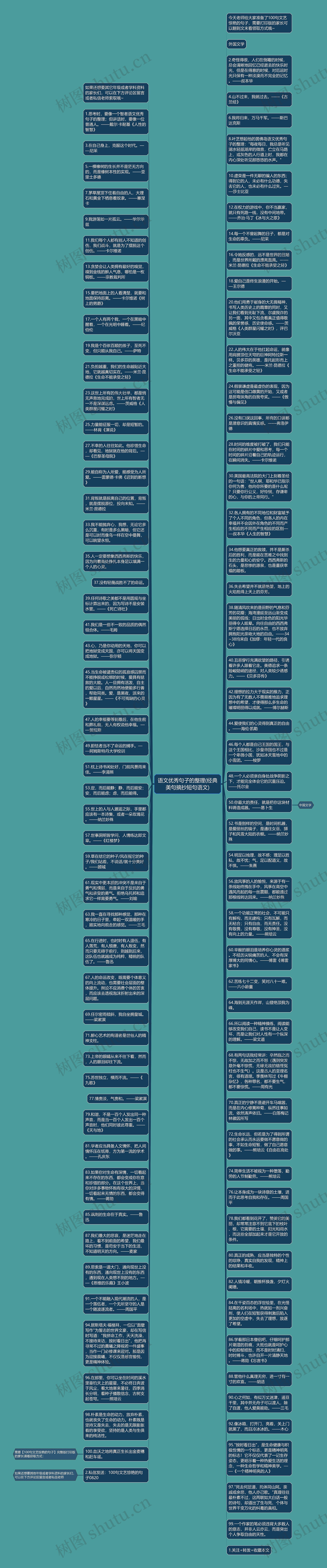 语文优秀句子的整理(经典美句摘抄短句语文)