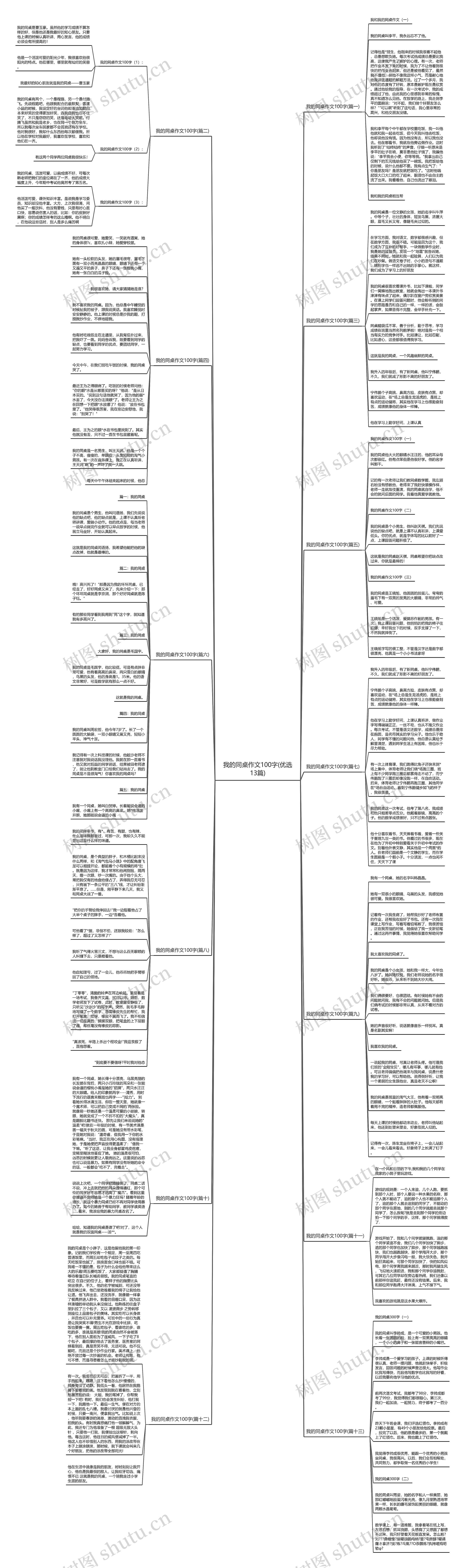 我的同桌作文100字(优选13篇)思维导图