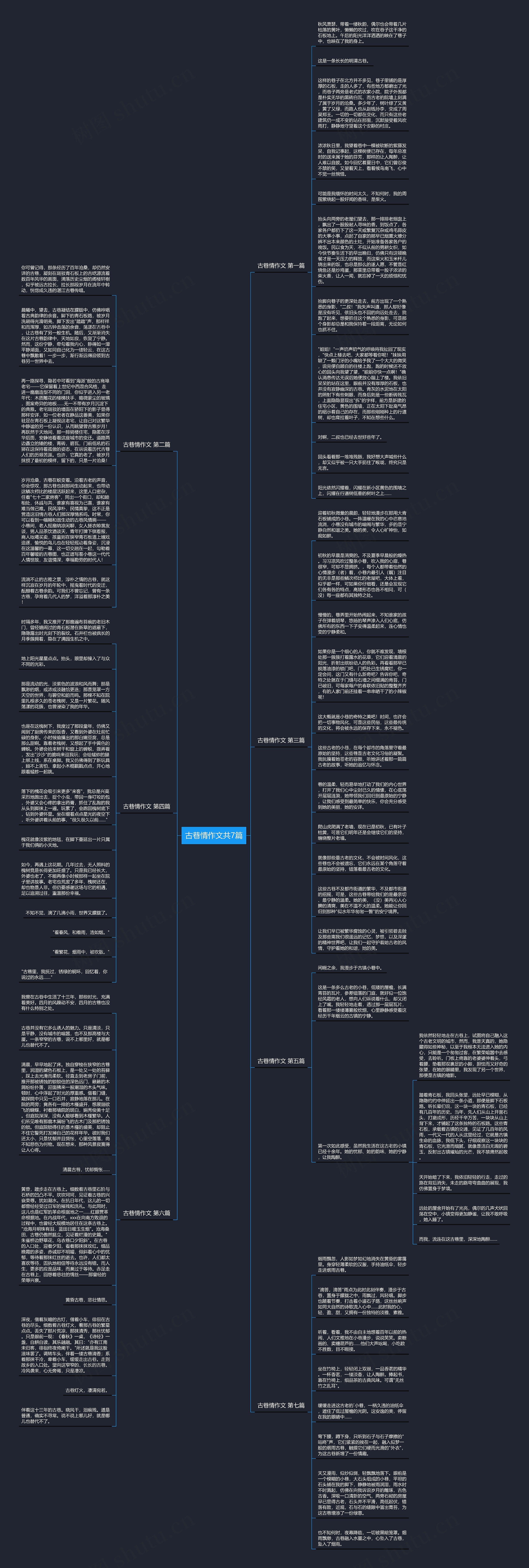 古巷情作文共7篇思维导图