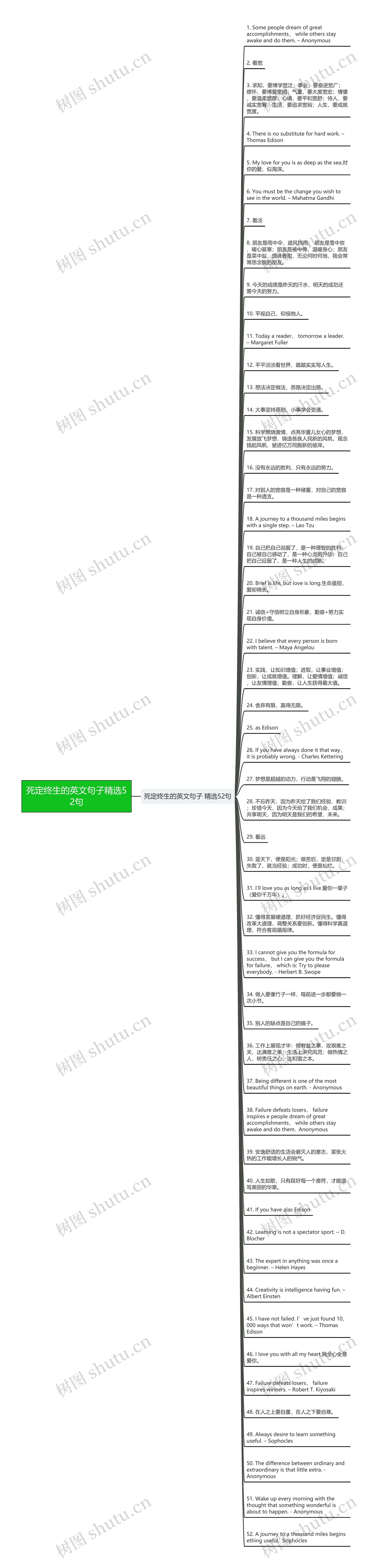 死定终生的英文句子精选52句思维导图