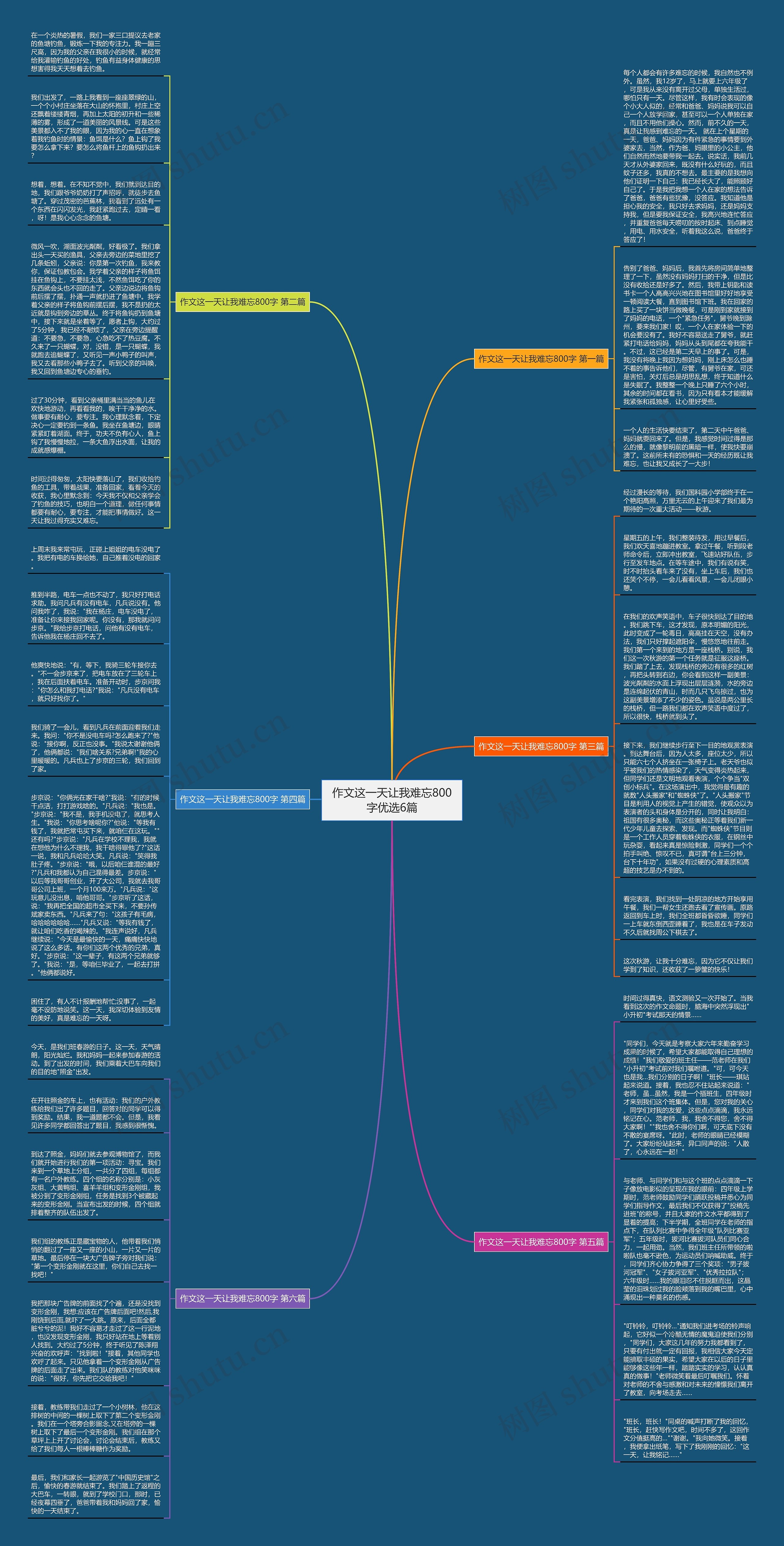 作文这一天让我难忘800字优选6篇思维导图