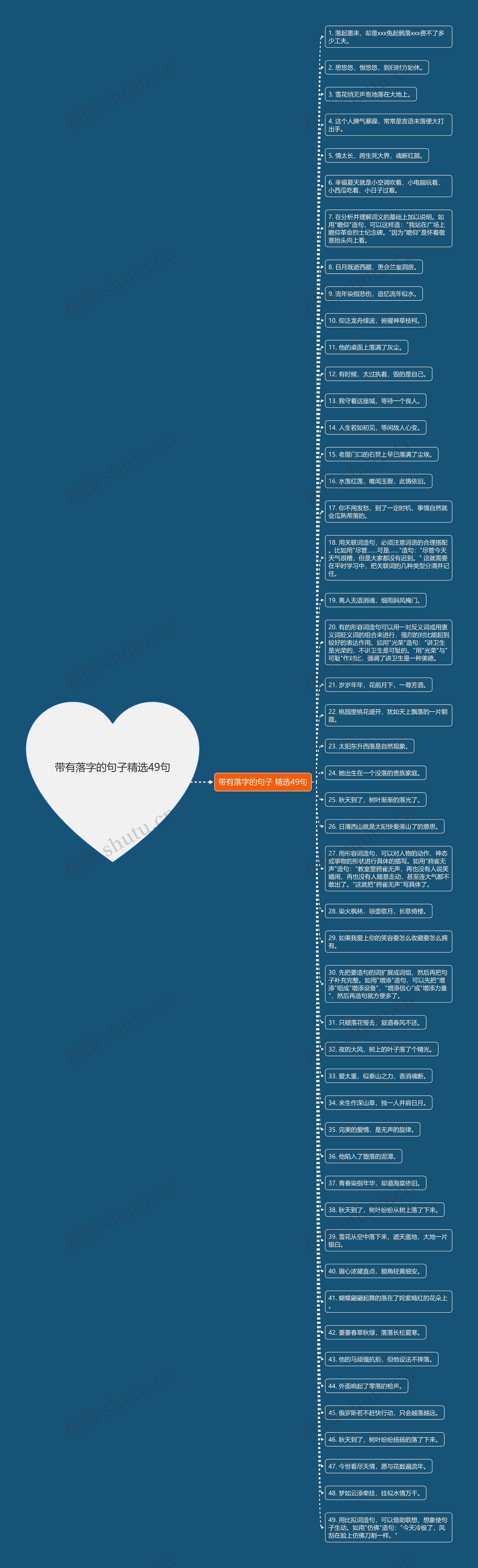 带有落字的句子精选49句思维导图